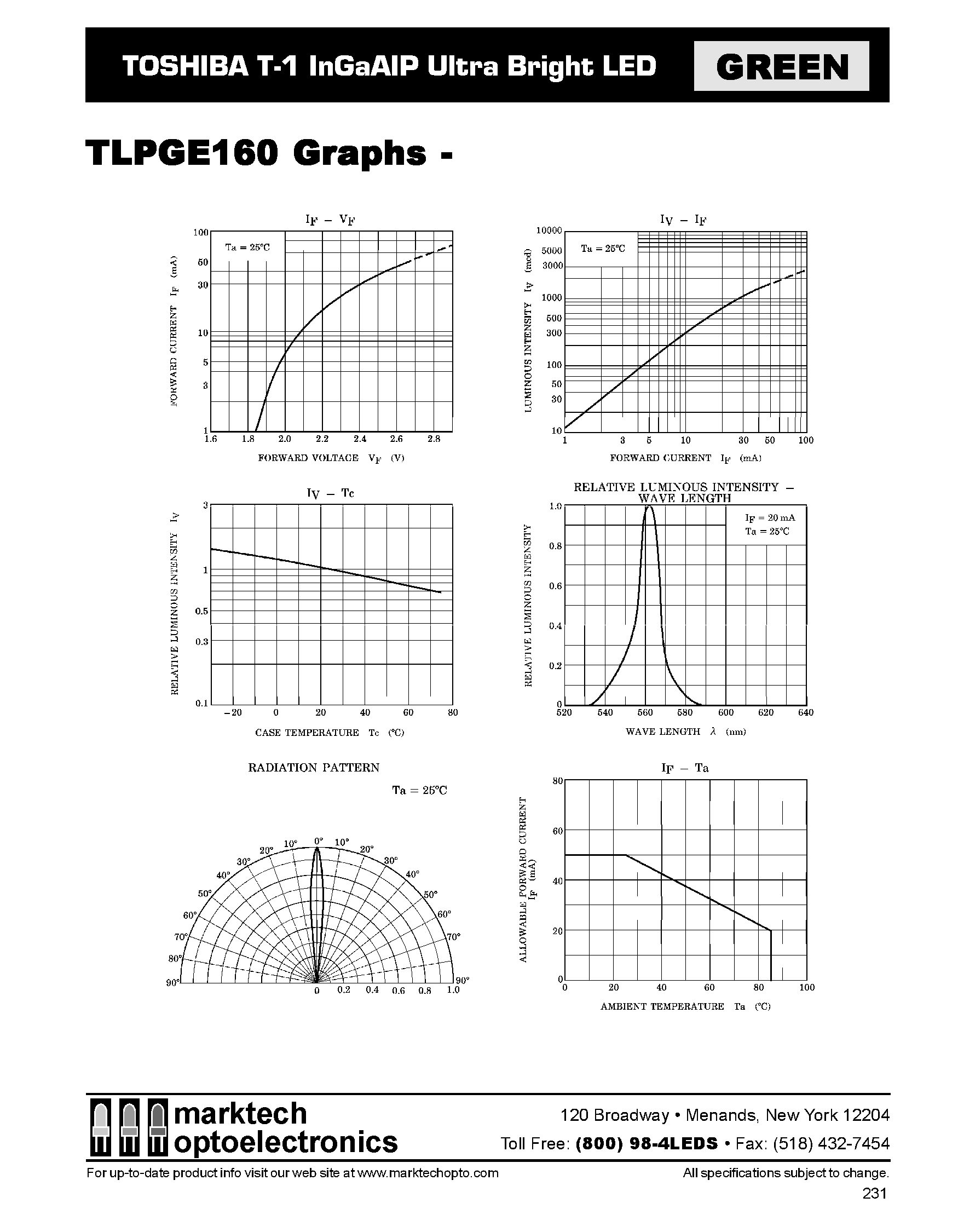 Datasheet TLPGE160 - T-1 InGaAIP Ultra Bright LED page 2