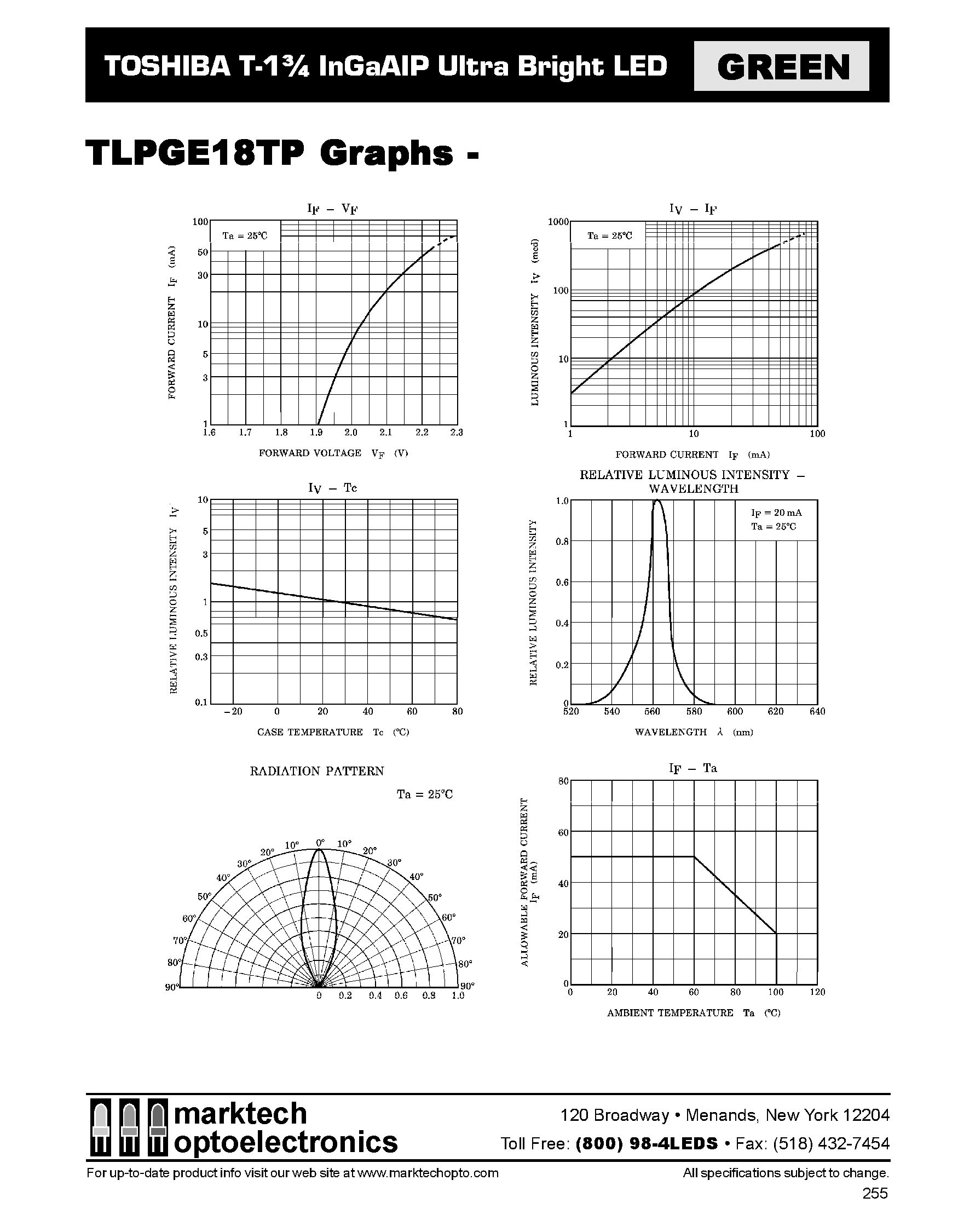 Datasheet TLPGE18TP page 2 Datasheet TLPGE18TP - T-1 3/4 InGaAIP Ultra Bright LED page 2