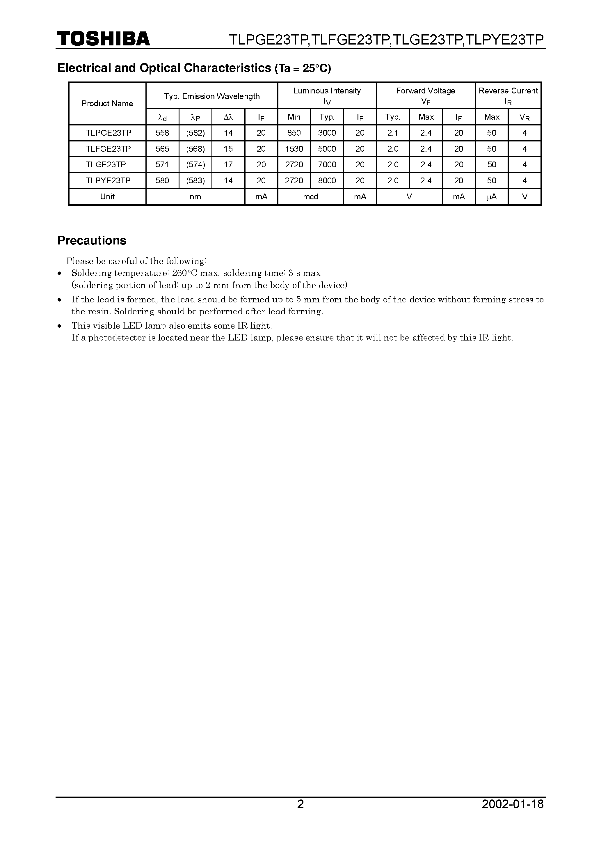 Datasheet TLPGE23TP - InGaALP LED page 2