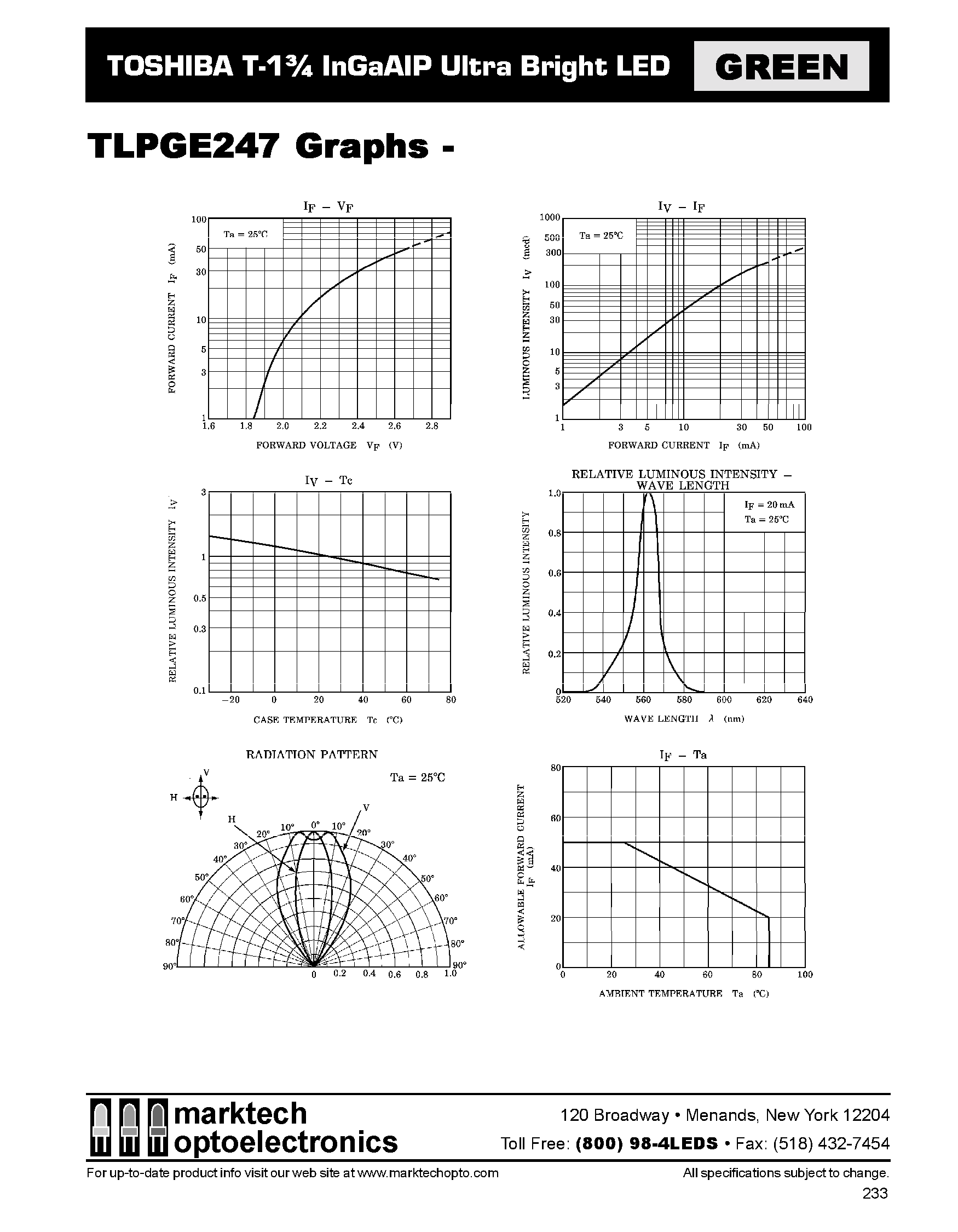 Datasheet TLPGE247 page 2 Datasheet TLPGE247 - T-1 3/4 InGaAIP Ultra Bright LED page 2