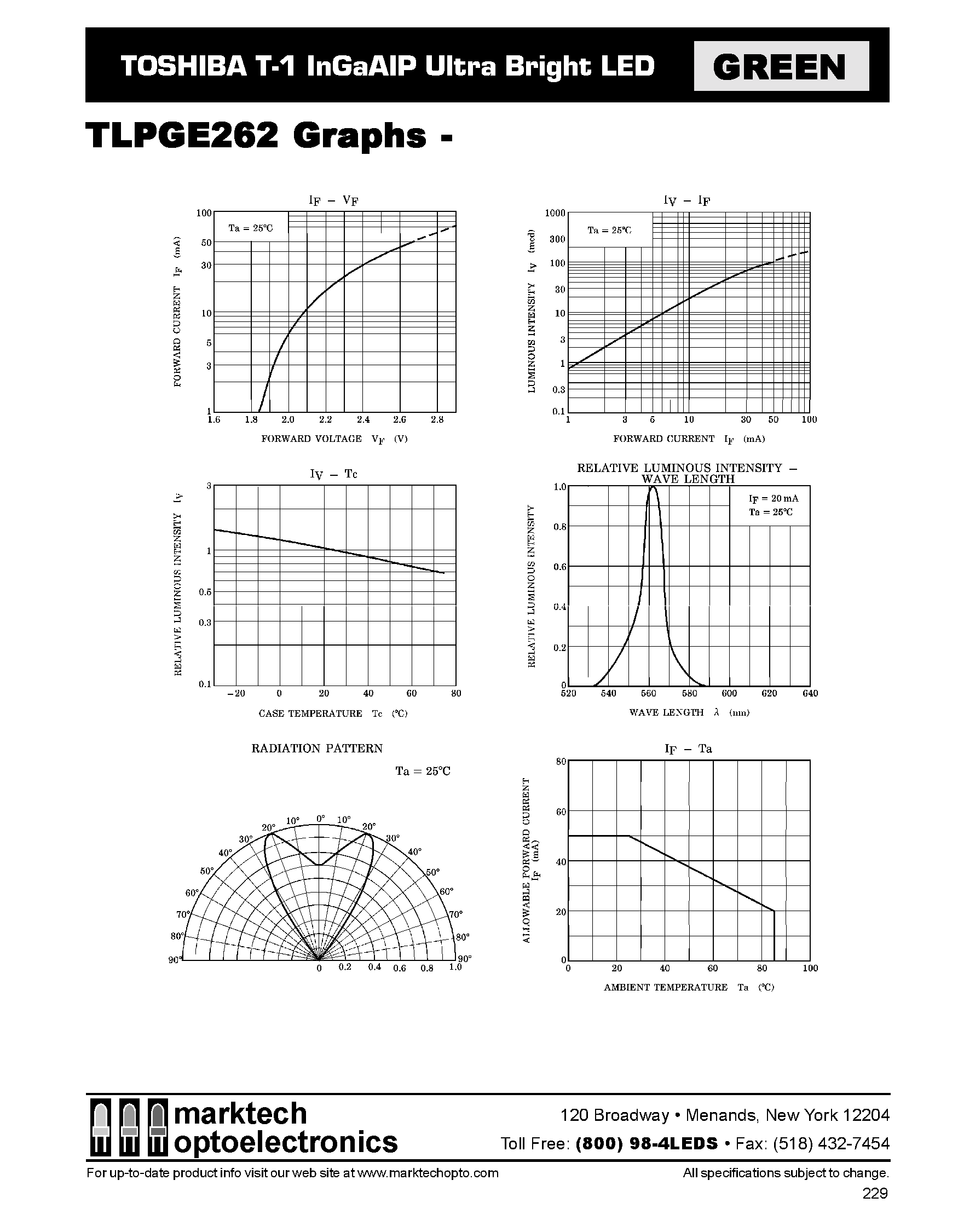 Datasheet TLPGE262 page 2 Datasheet TLPGE262 - T-1 InGaAIP Ultra Bright LED page 2