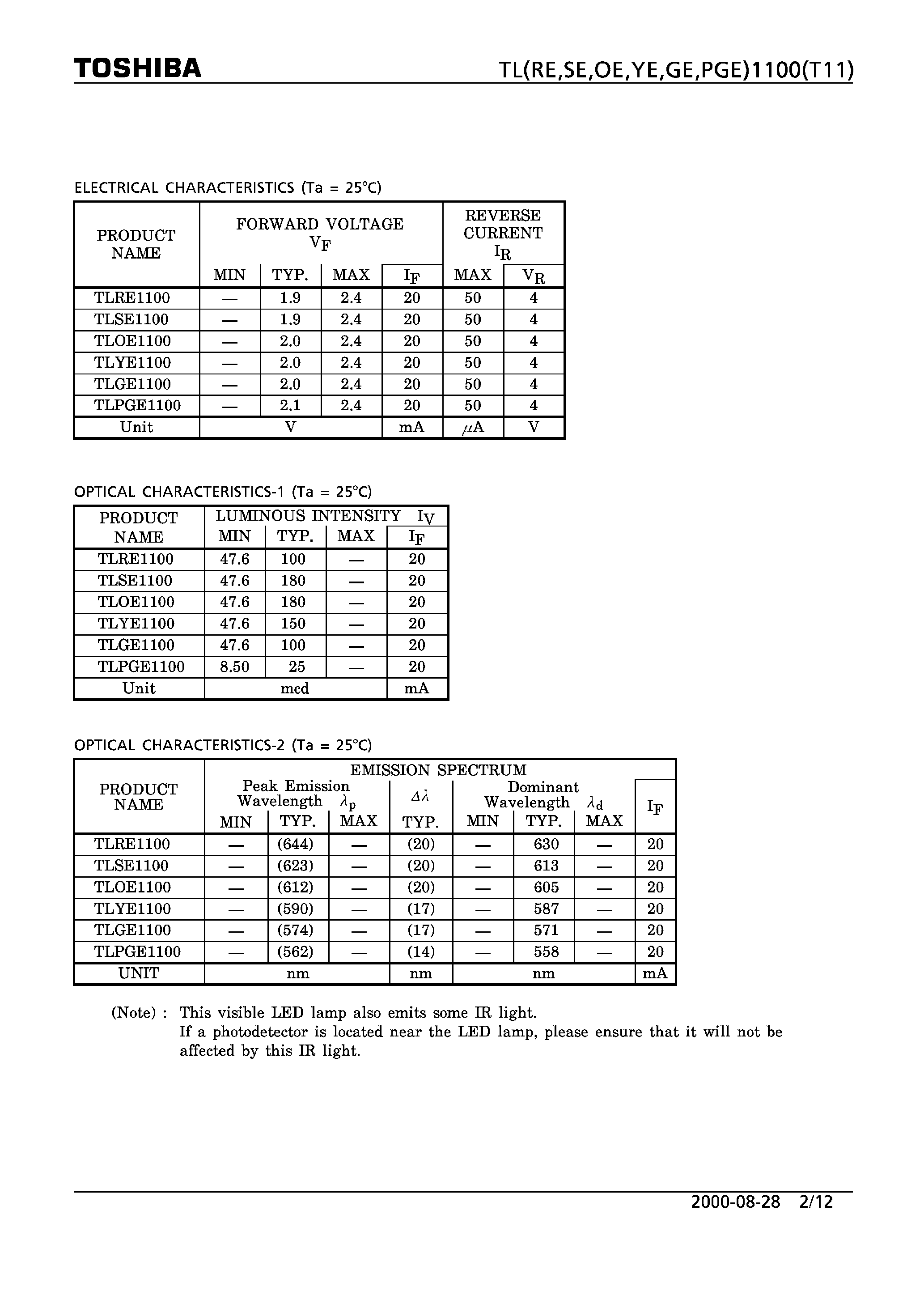 Datasheet TLPGEI100 - LED LAMP page 2