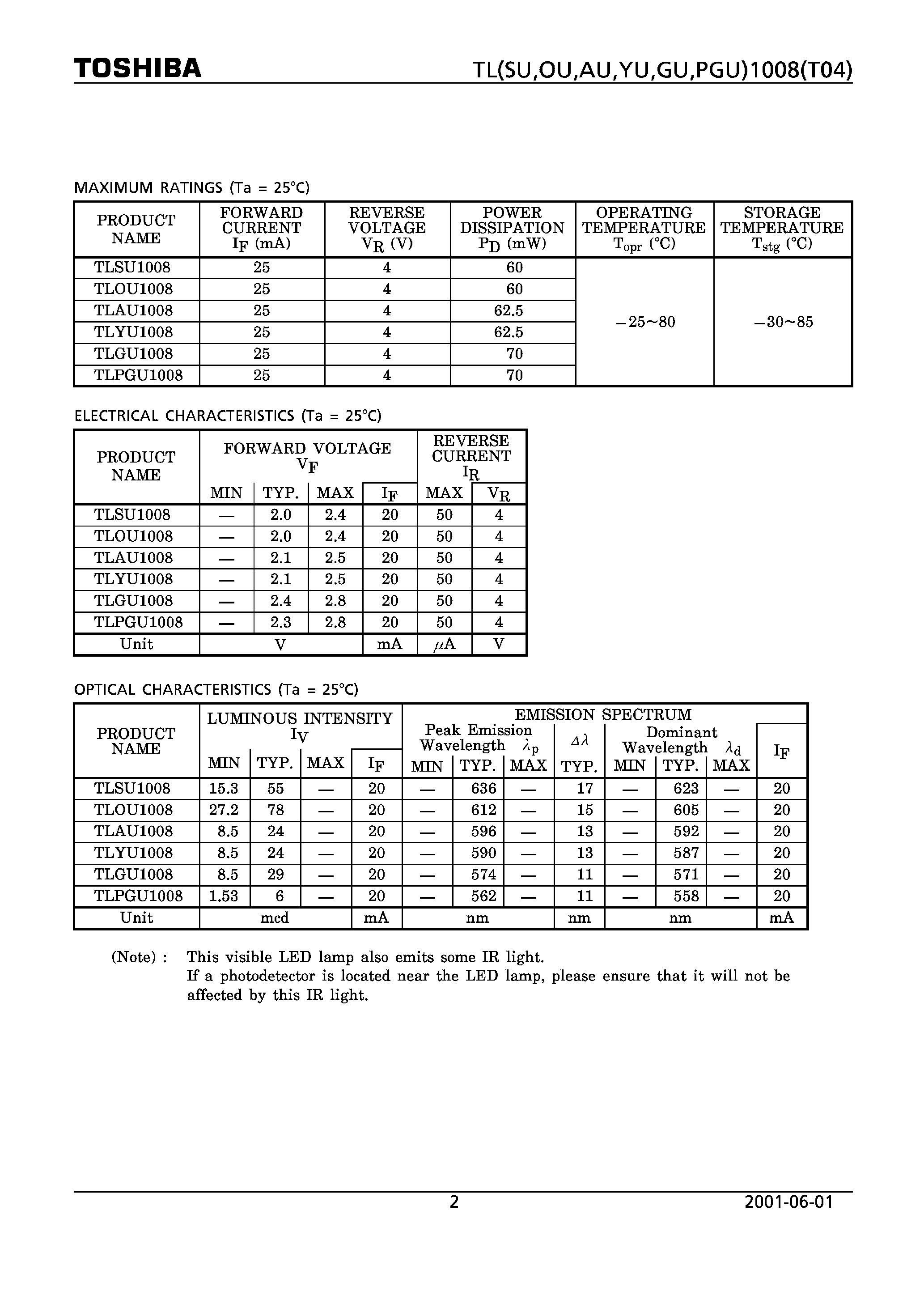 Datasheet TLPGU1008 page 2 Datasheet TLPGU1008 - LED LAMP page 2