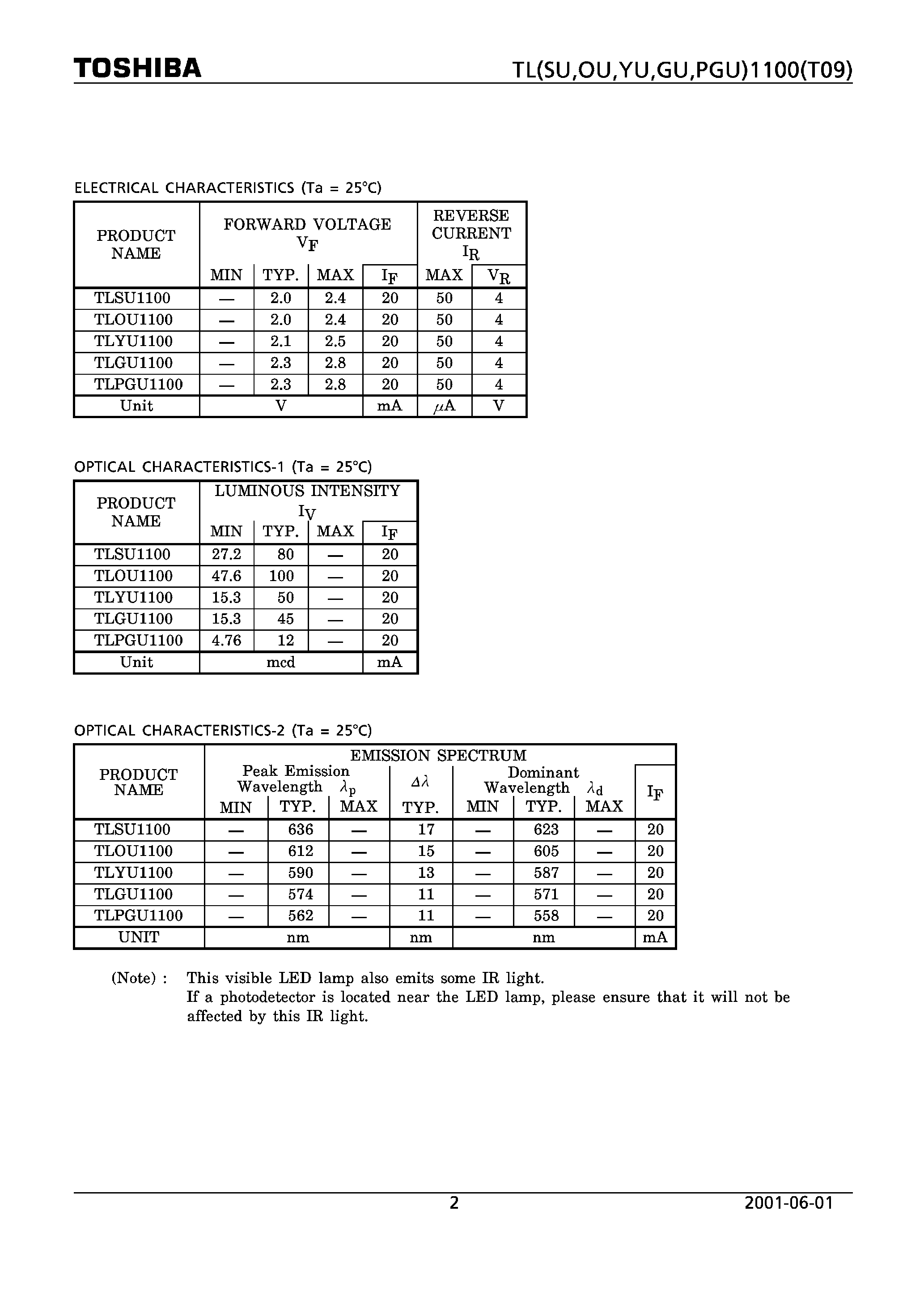 Datasheet TLPGU1100 page 2 Datasheet TLPGU1100 - LED LAMP page 2