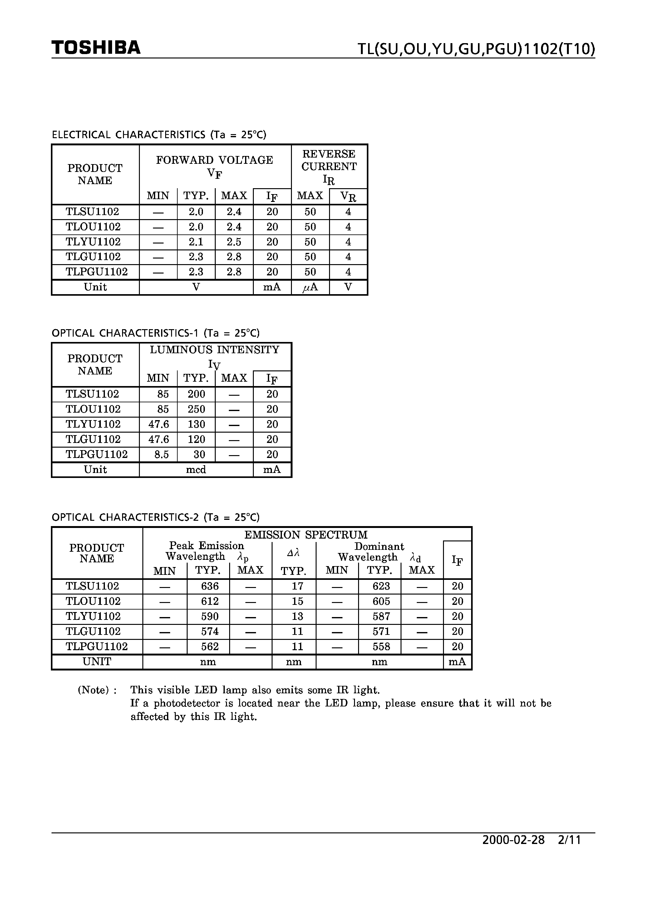Datasheet TLPGU1102 page 2 Datasheet TLPGU1102 - LED LAMP PANEL CIRCUIT INDICATOR page 2