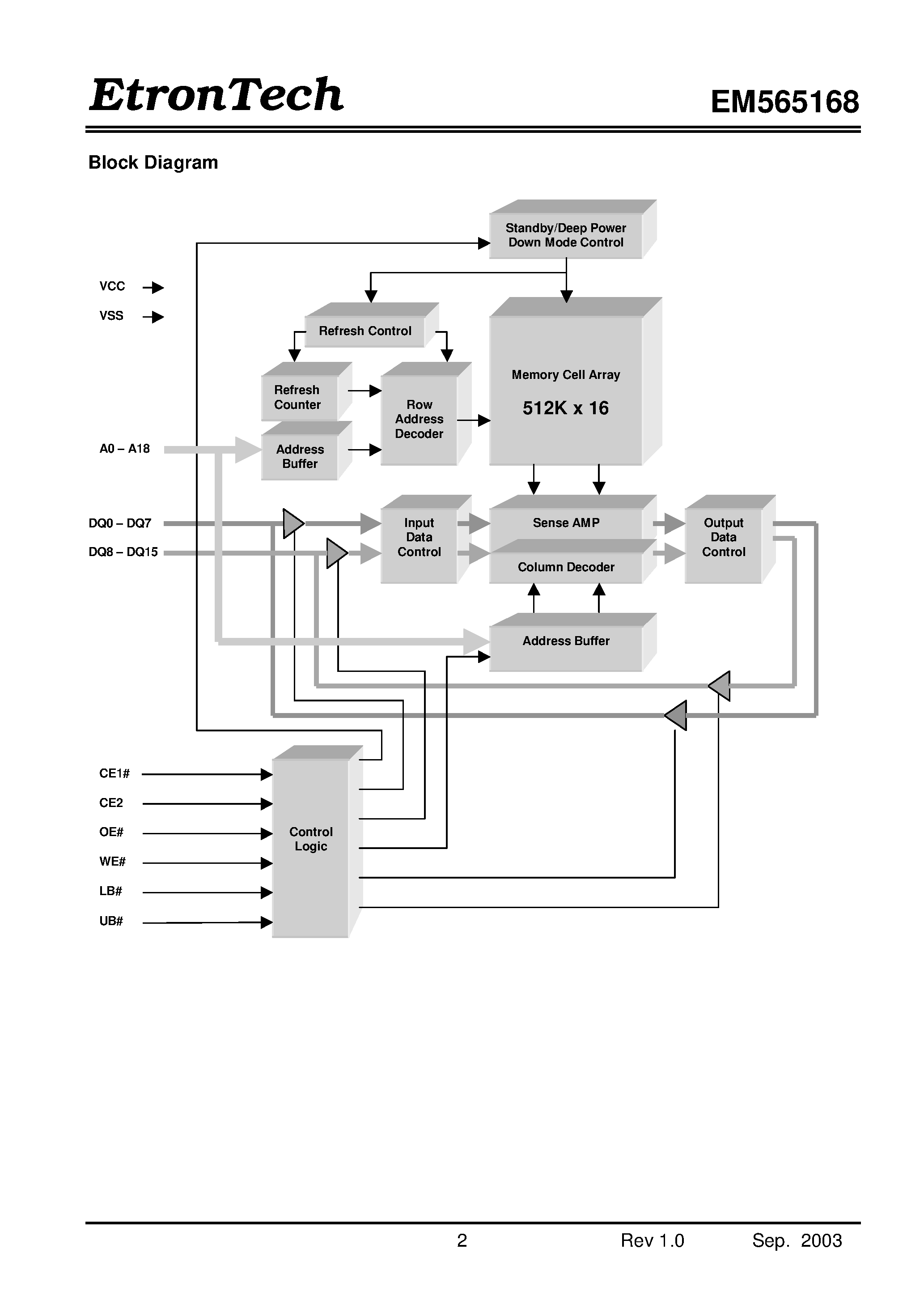 Даташит на микросхему EM565168 страница 2 Даташит EM565168 - 512K x 16 Pseudo SRAM страница 2