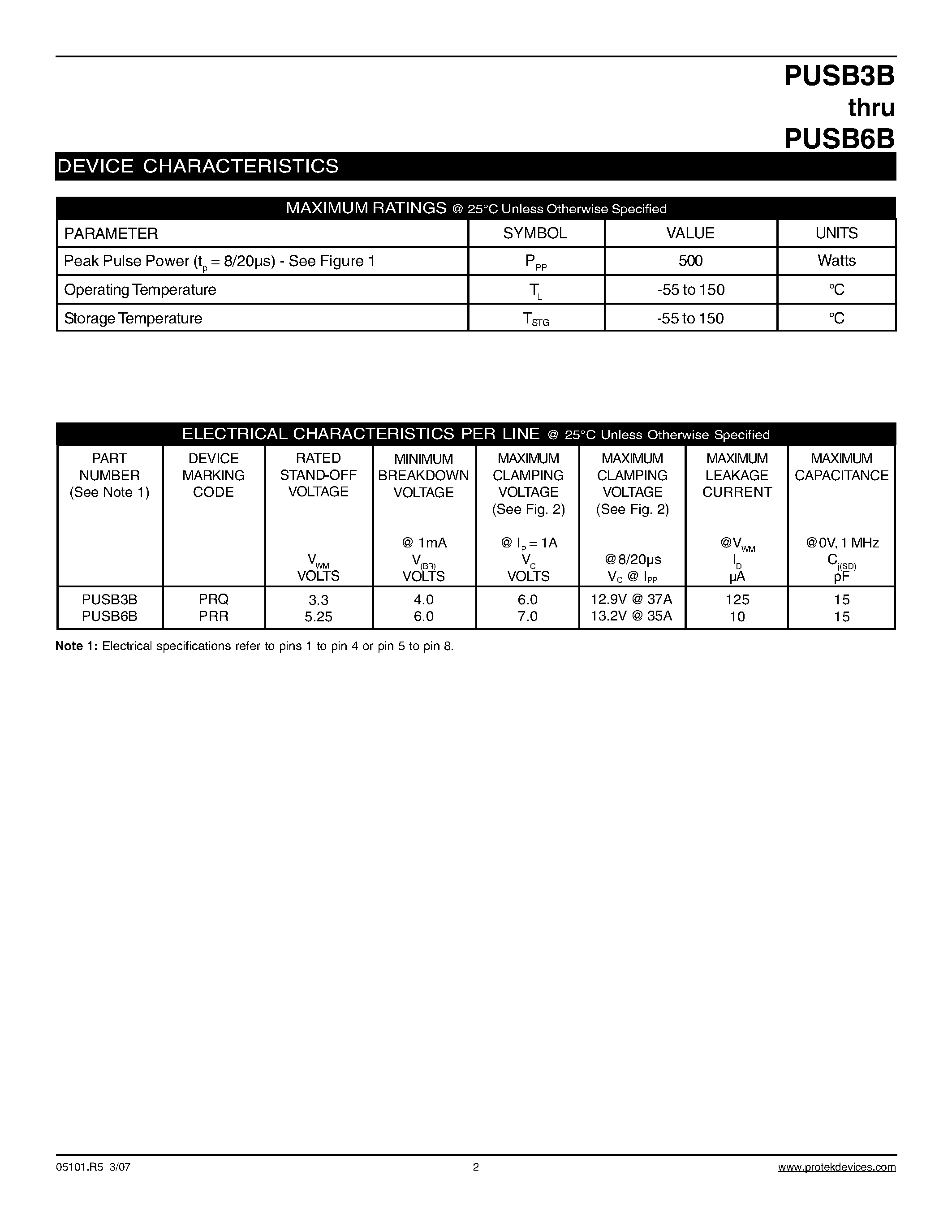 Даташит PUSB3B - (PUSB3B - PUSB6B) STEERING DIODE/ TVS ARRAY COMBO страница 2