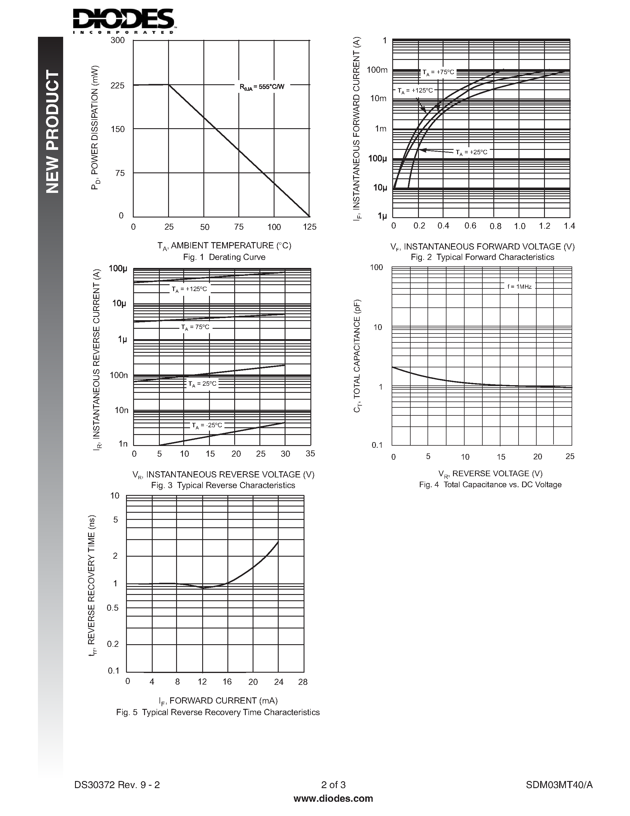 Datasheet SDM03MT40 - SURFACE MOUNT SCHOTTKY BARRIER DIODE page 2