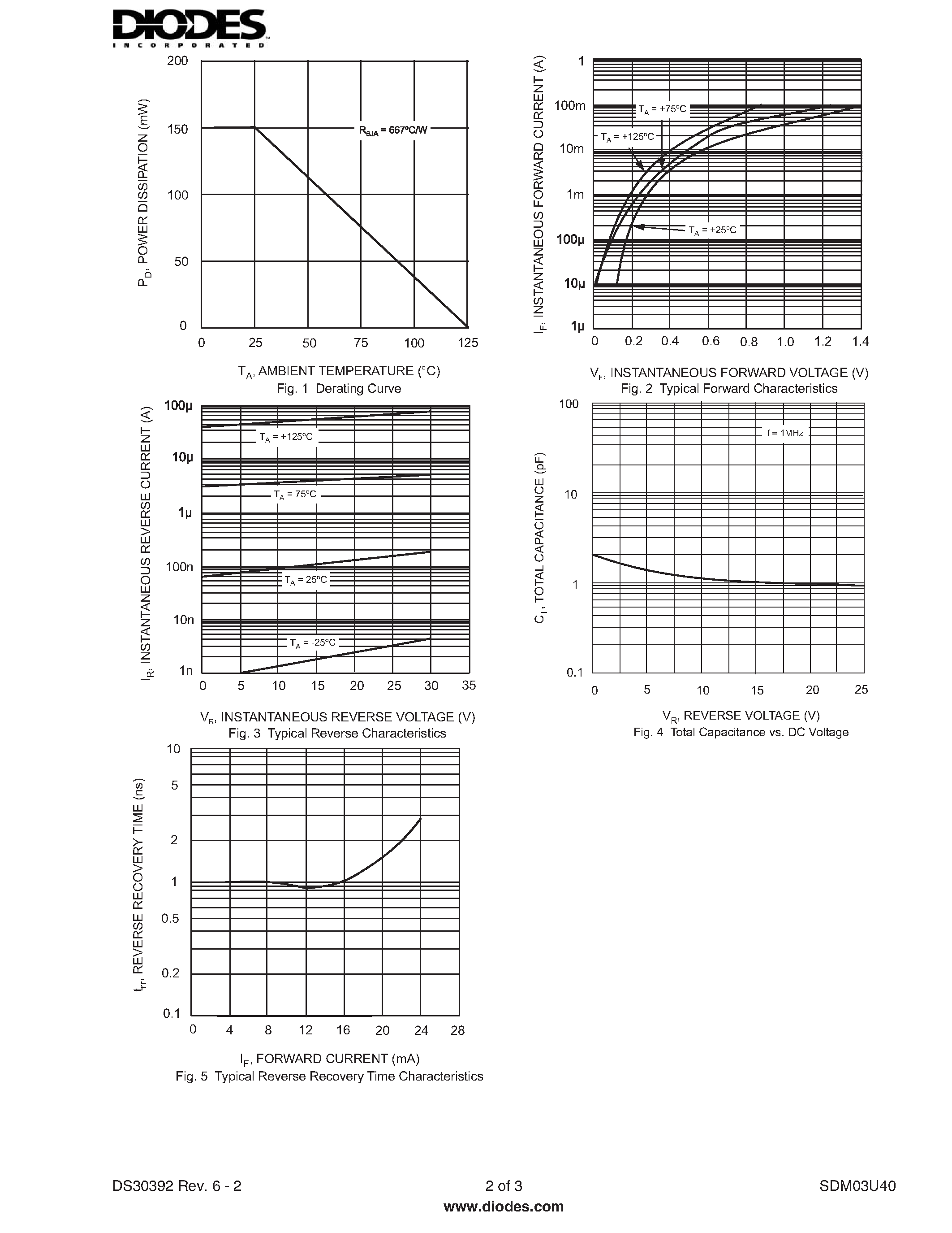 Datasheet SDM03U40 - SURFACE MOUNT SCHOTTKY BARRIER DIODE page 2