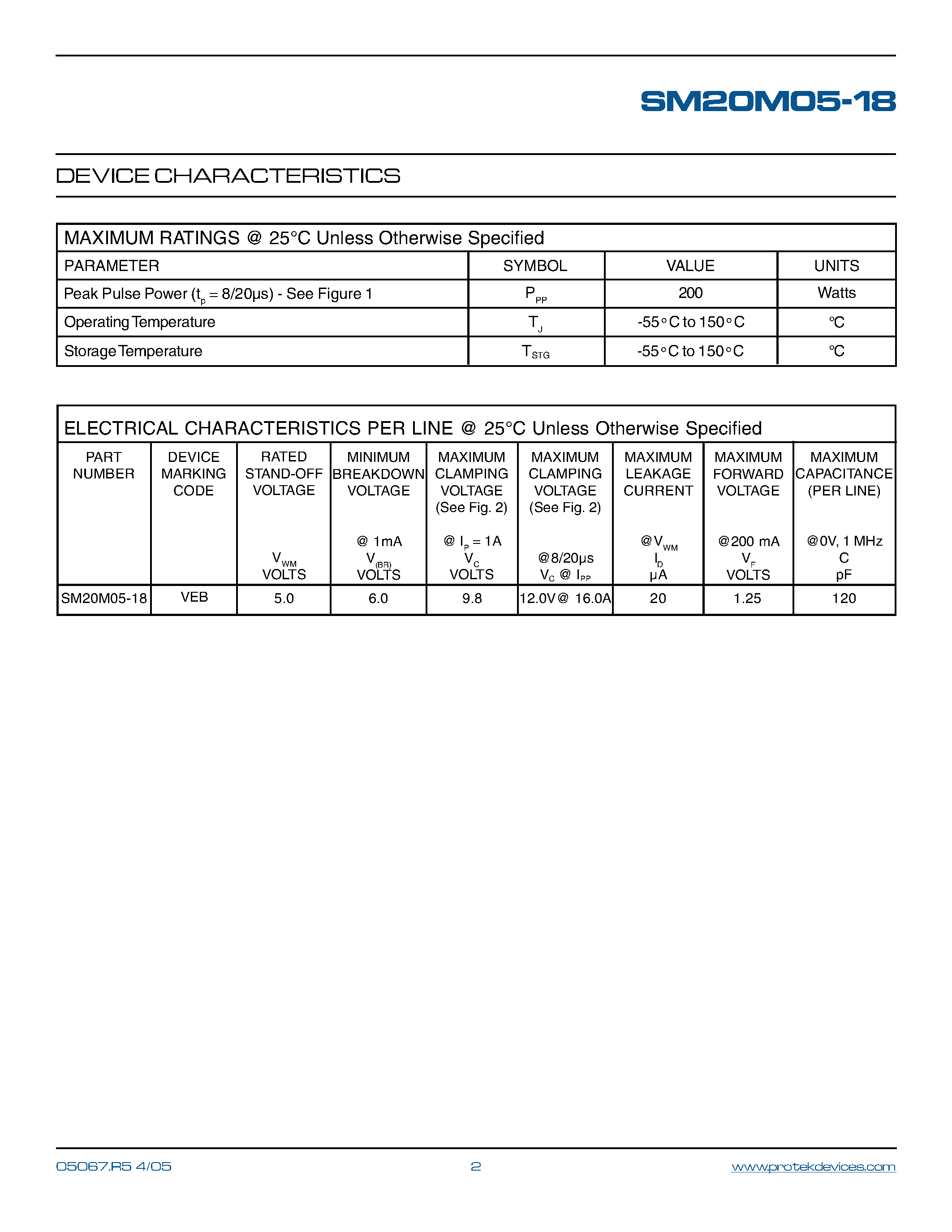 Datasheet SM20M05-18 - STANDARD CAPACITANCE TVS ARRAY page 2