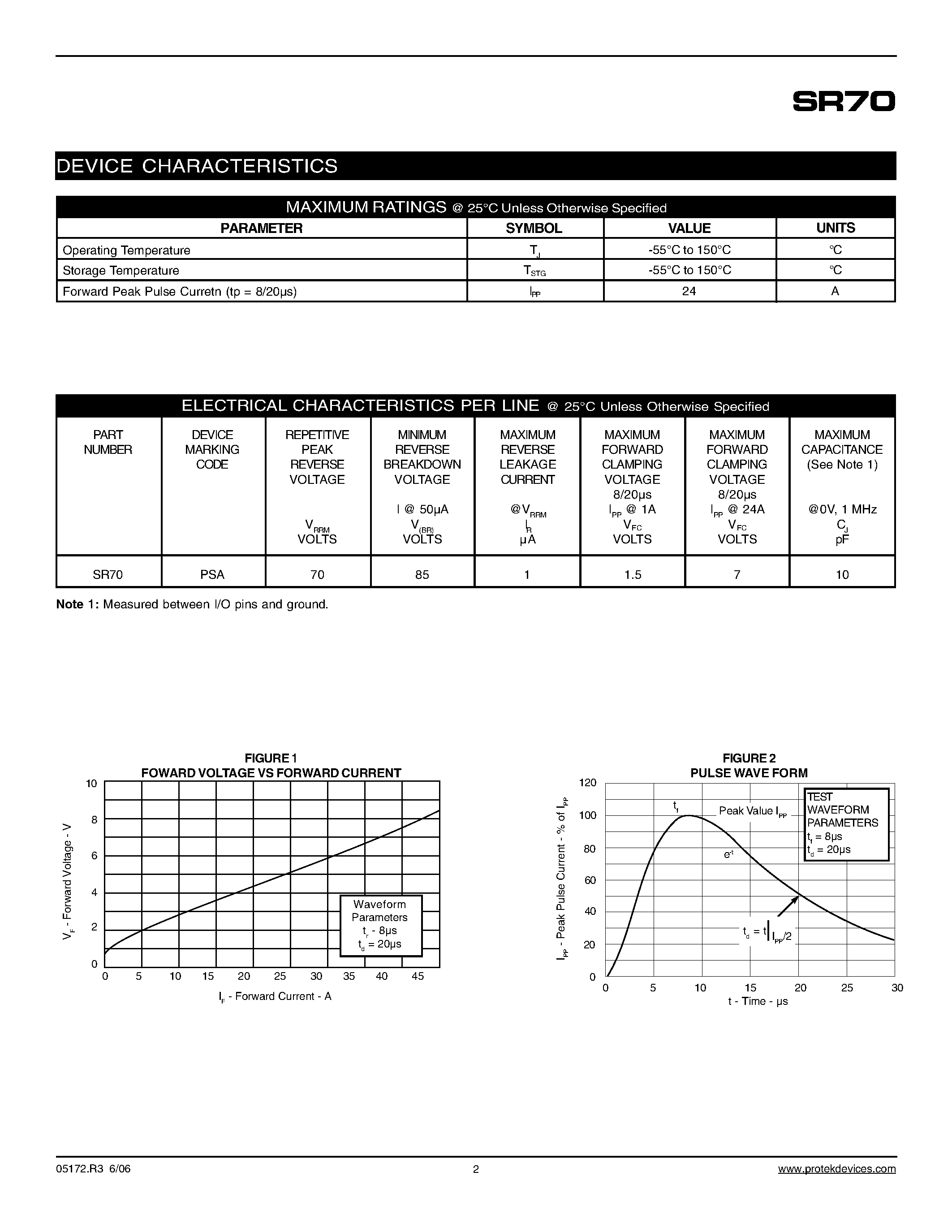 Даташит на микросхему SR70 страница 2 Даташит SR70 - STEERING DIODE ARRAY страница 2