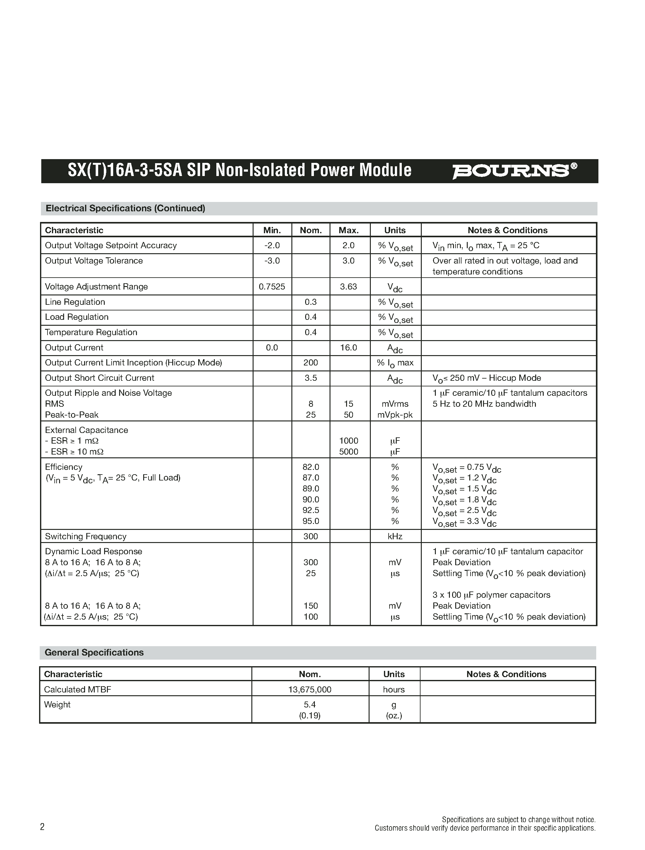 Datasheet SX16A-3-5SA - SIP Non-Isolated Power Module page 2