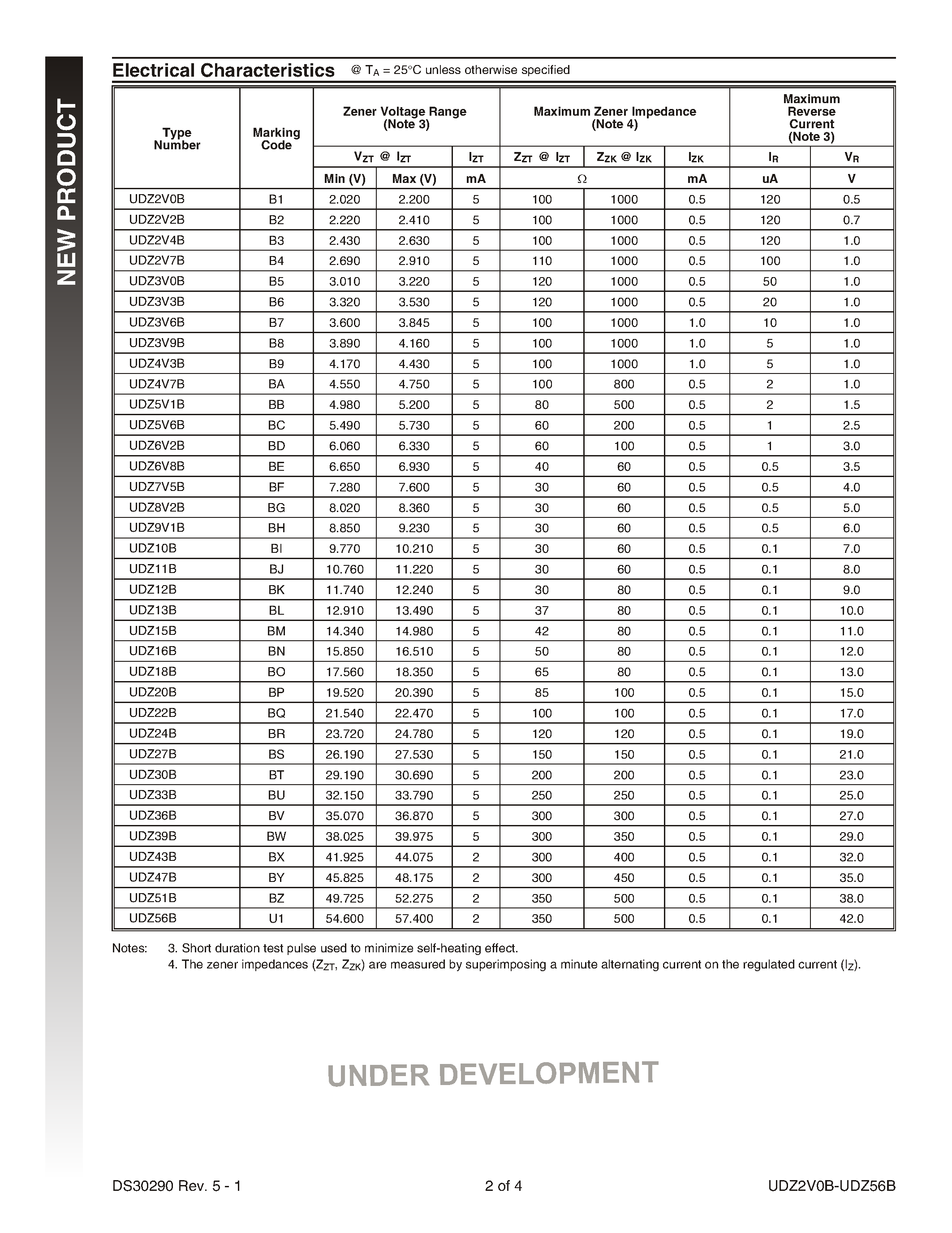 Datasheet UDZ1xB - (UDZ2V0B - UDZ56B) SURFACE MOUNT PRECISION ZENER DIODE page 2