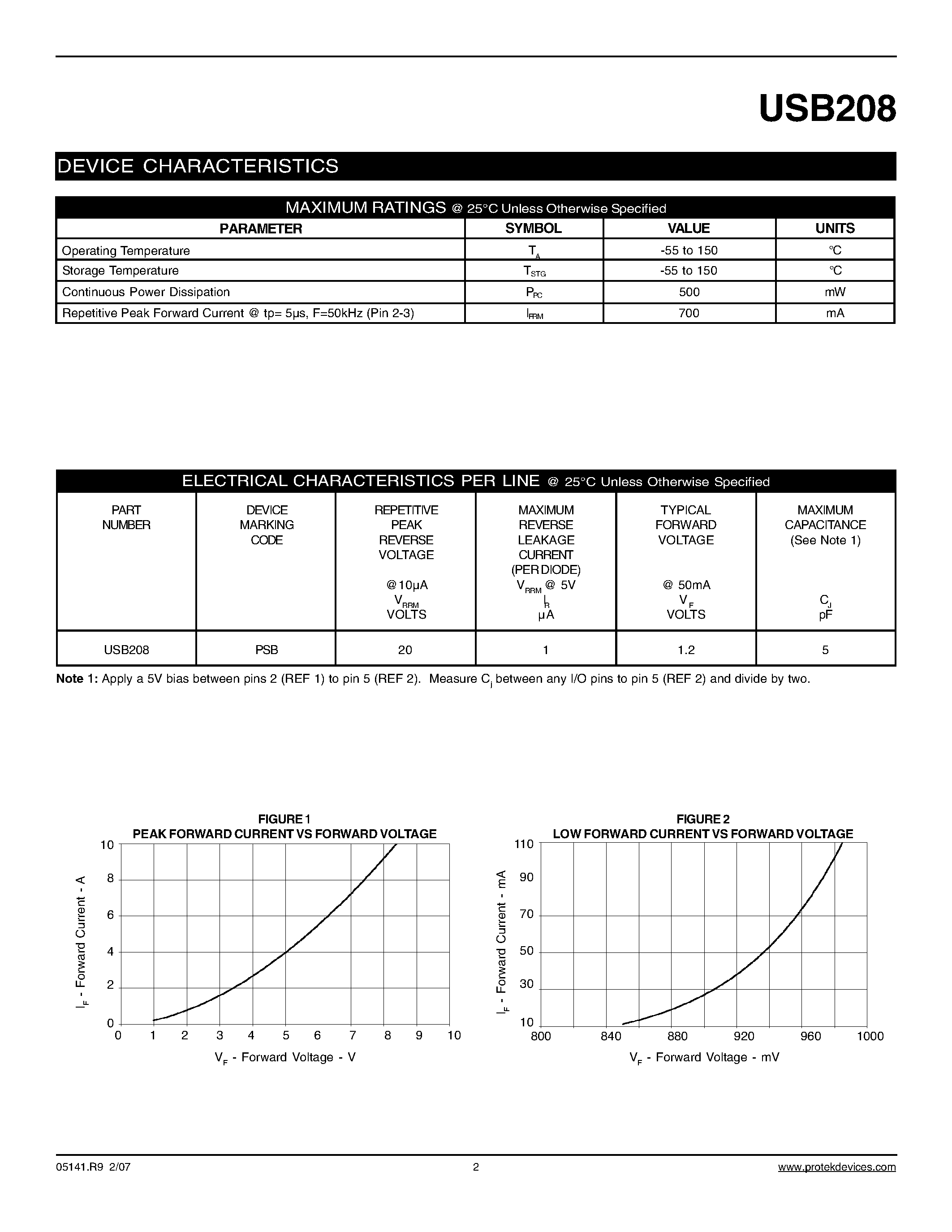 Даташит на микросхему USB208 страница 2 Даташит USB208 - STEERING DIODE ARRAY страница 2
