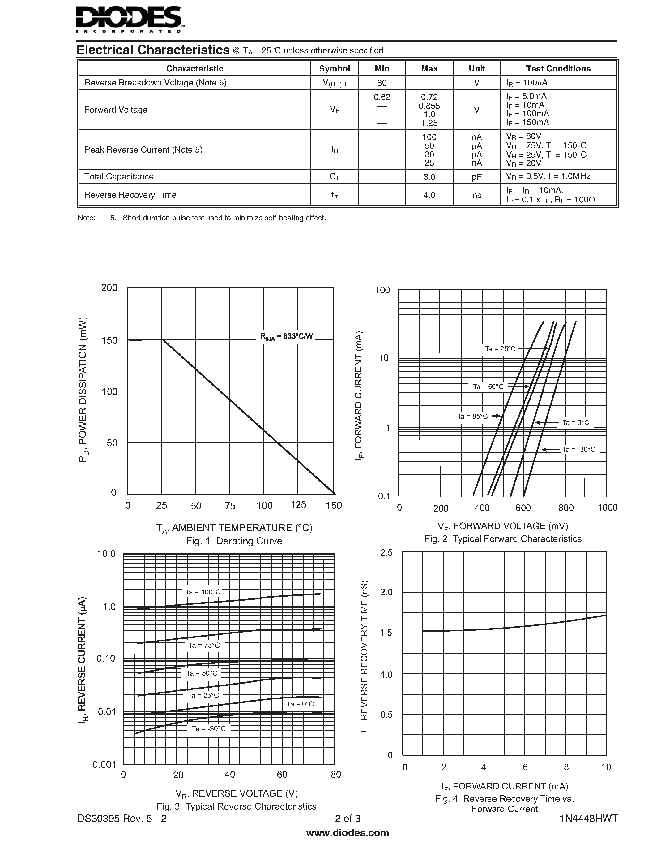 Datasheet 1N4448HWT page 2 Datasheet 1N4448HWT - SURFACE MOUNT FAST SWITCHING DIODE page 2