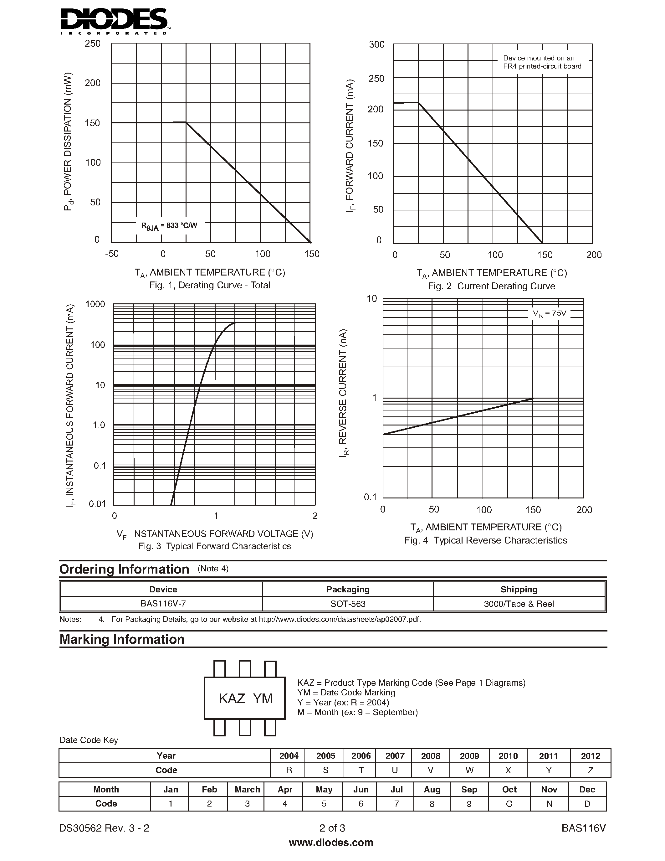 Datasheet BAS116V - SURFACE MOUNT LOW LEAKAGE DIODE page 2