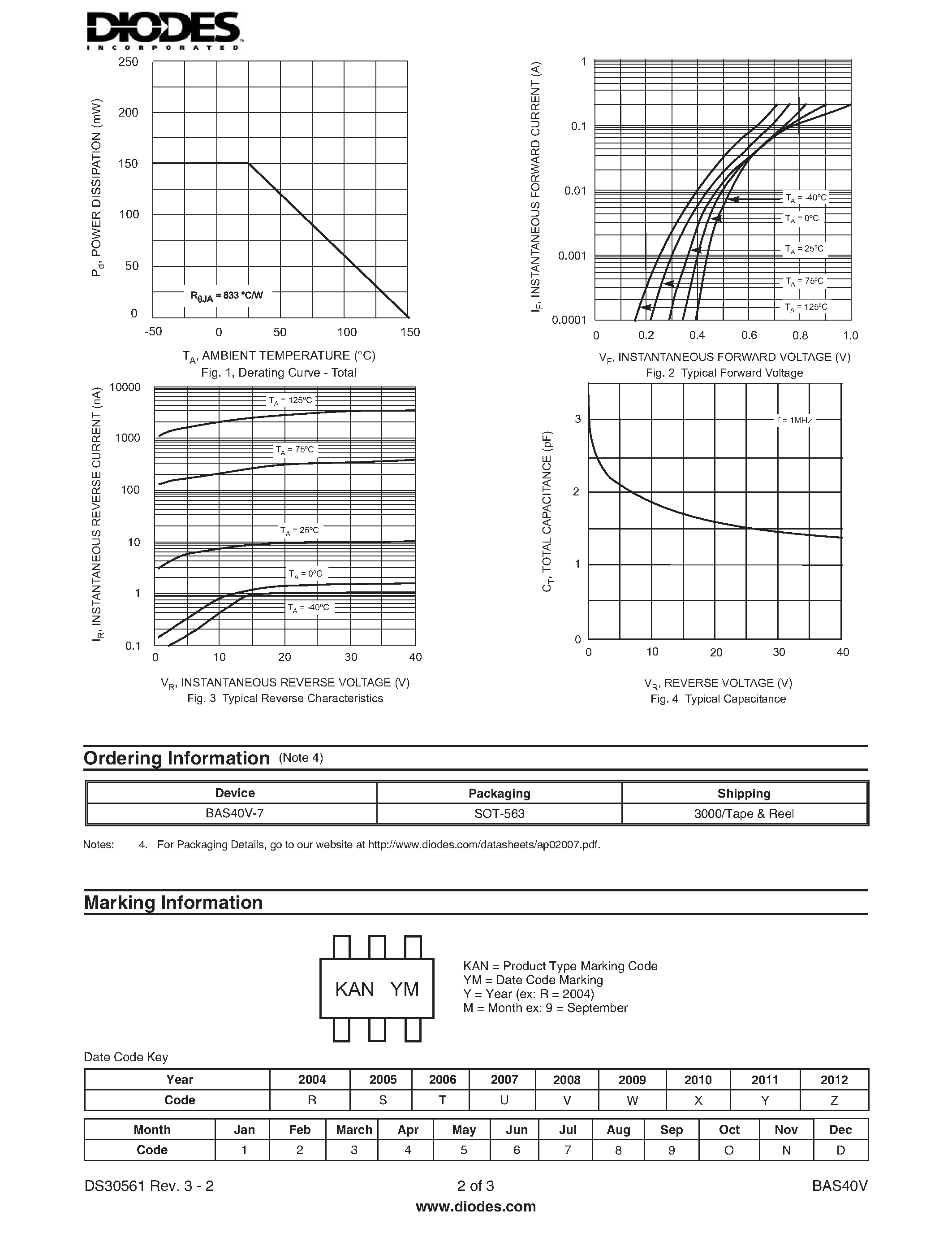 Datasheet BAS40V - DUAL SURFACE MOUNT SCHOTTKY BARRIER DIODE page 2