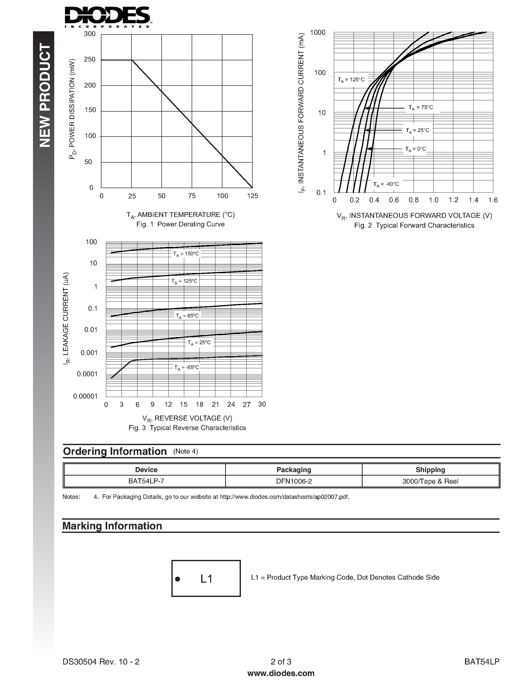 Datasheet BAT54LP - SURFACE MOUNT SCHOTTKY BARRIER DIODE page 2