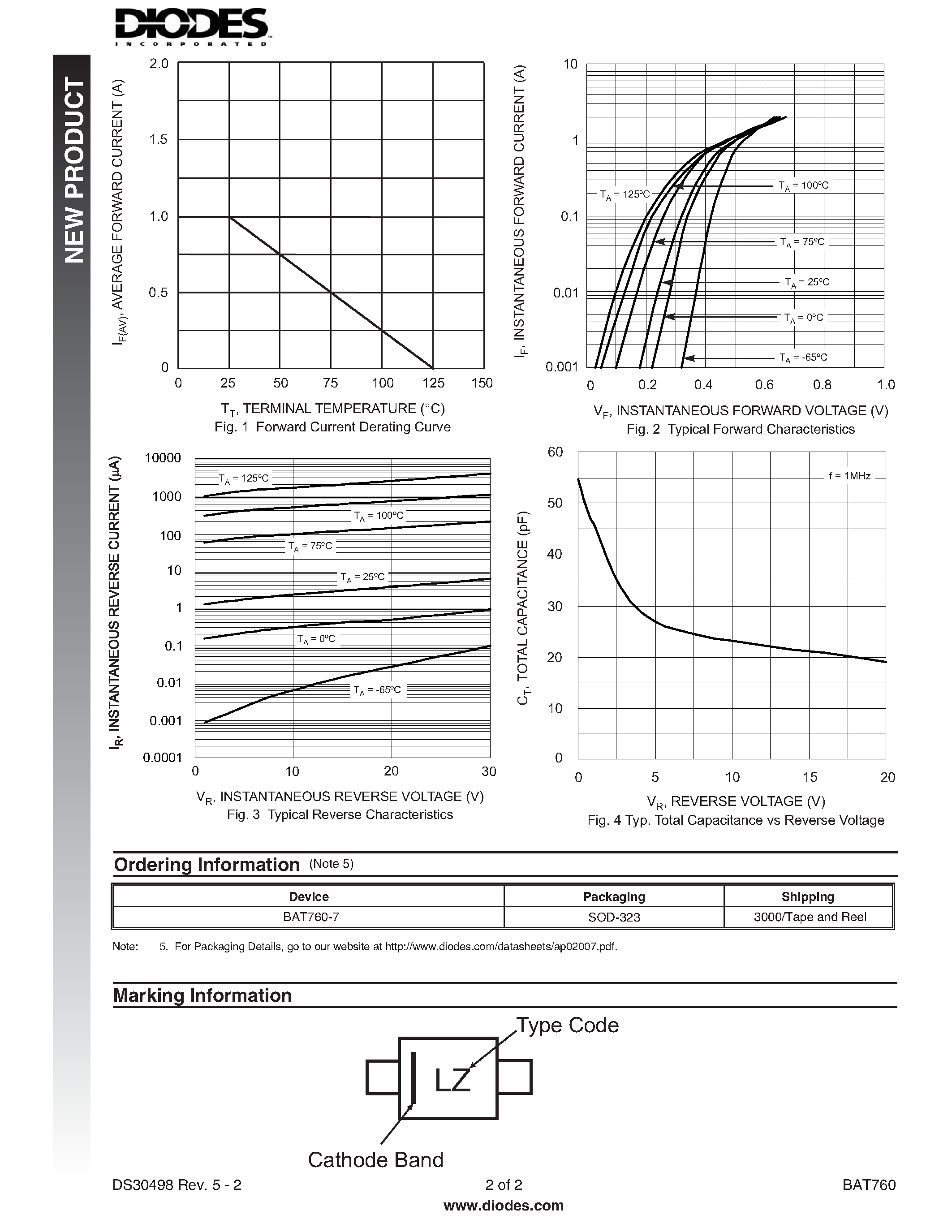 Datasheet BAT760 - SURFACE MOUNT SCHOTTKY BARRIER RECTIFIER page 2