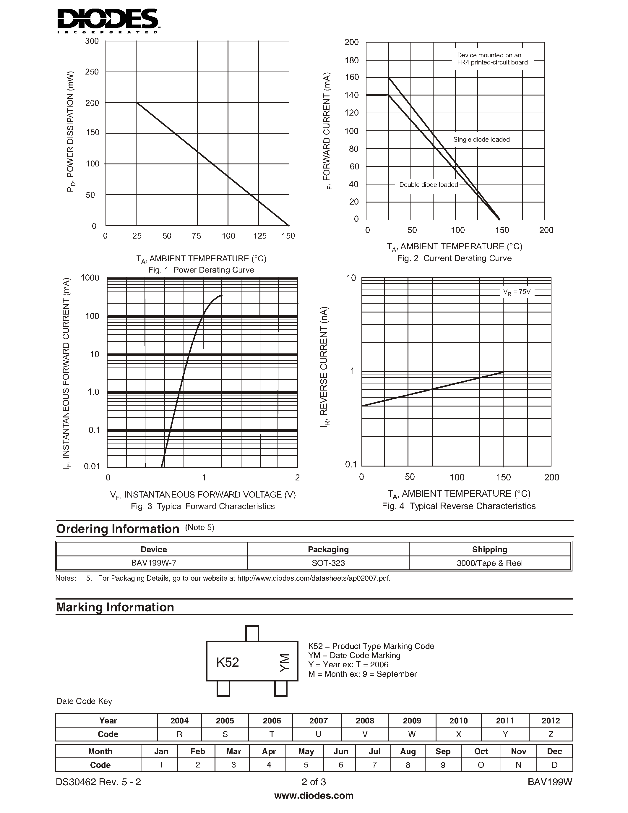 Datasheet BAV199W - DUAL SURFACE MOUNT LOW LEAKAGE DIODE page 2