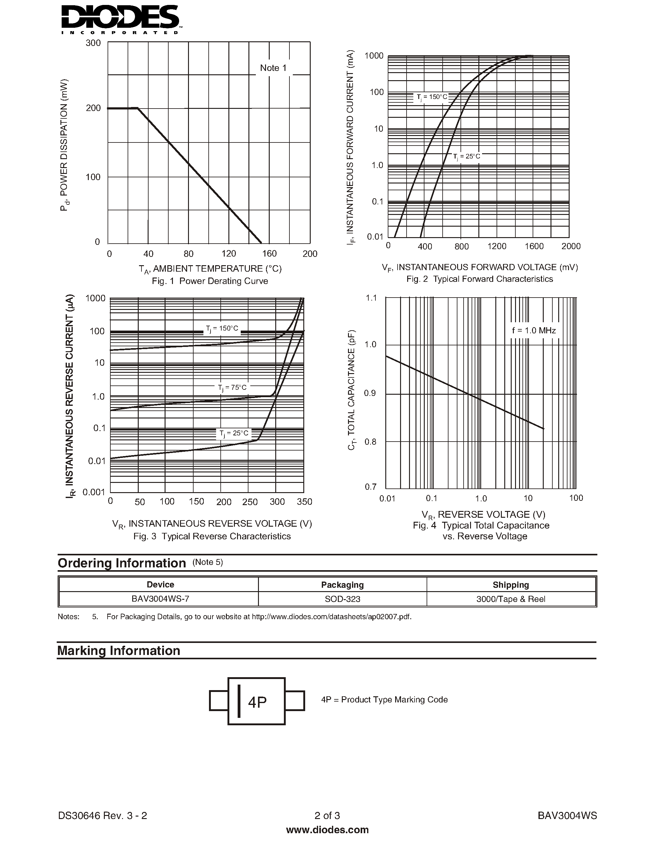 Datasheet BAV3004WS - SURFACE MOUNT LOW LEAKAGE DIODE page 2
