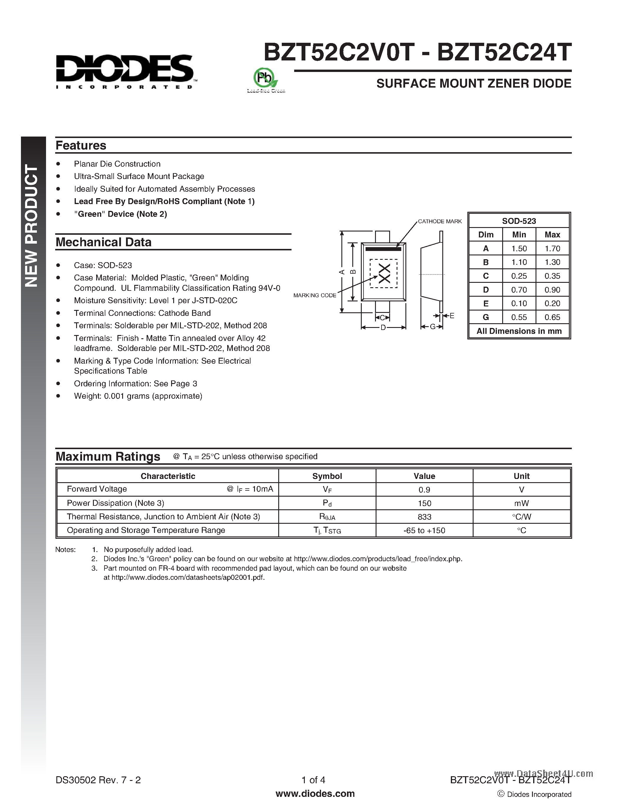 Datasheet BZT52C1xT - (BZT52C2V0T - BZT52C24T) SURFACE MOUNT ZENER DIODE page 1