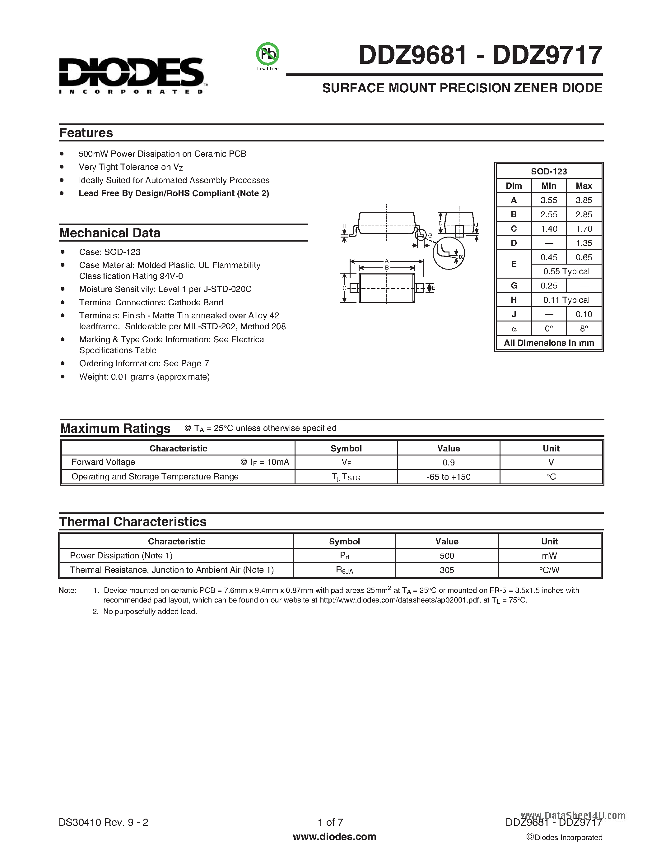 Datasheet DDZ9681 - (DDZ9681 - DDZ9717) SURFACE MOUNT PRECISION ZENER DIODE page 1
