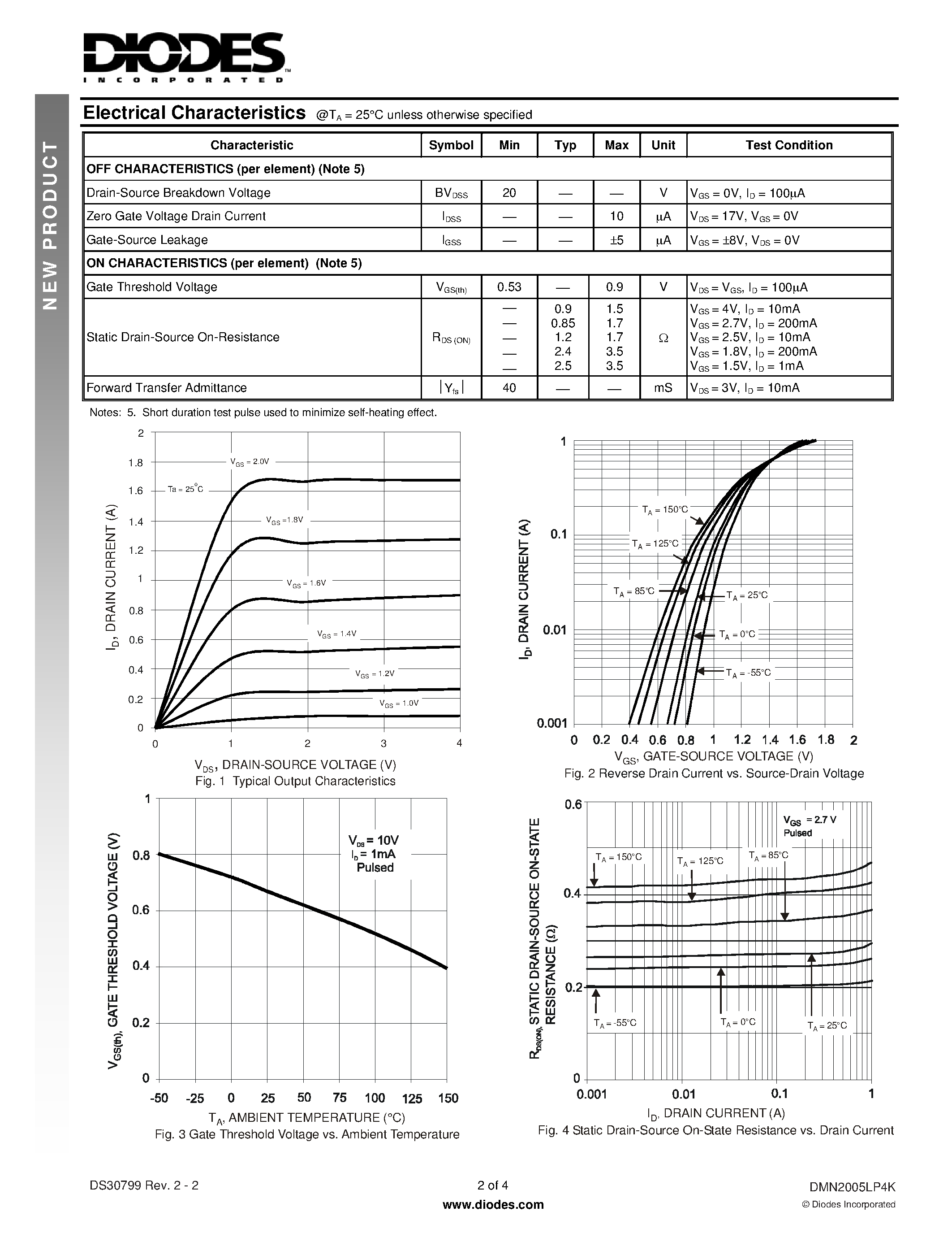 Datasheet DMN2005LP4K - N-CHANNEL ENHANCEMENT MODE FIELD EFFECT TRANSISTOR page 2