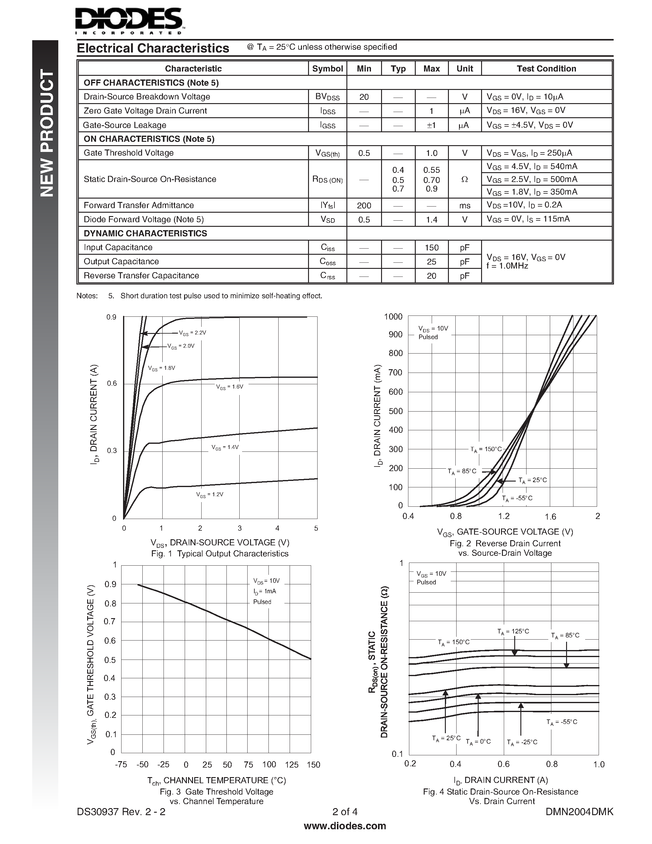 Datasheet DMN2004DMK - DUAL N-CHANNEL ENHANCEMENT MODE FIELD EFFECT TRANSISTOR page 2
