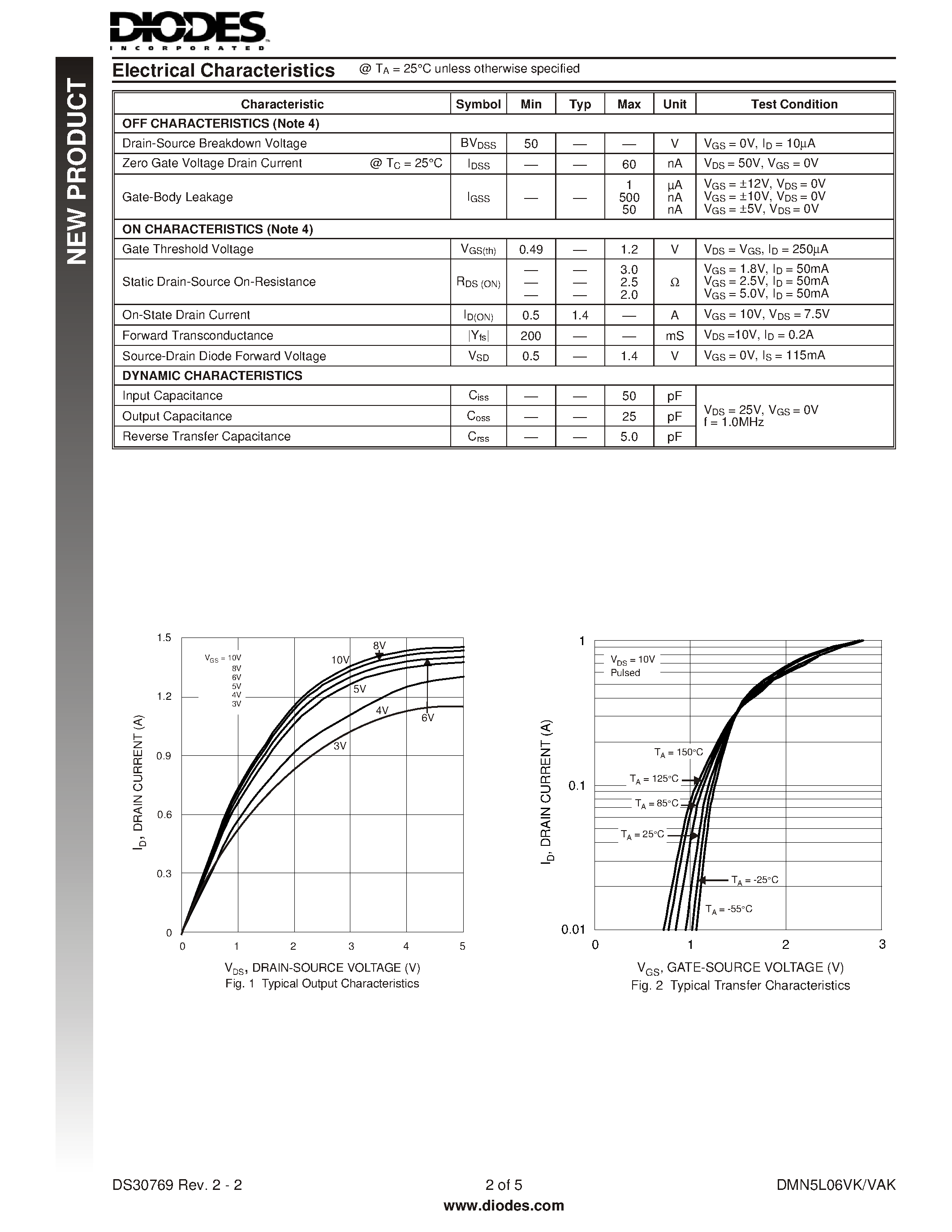 Datasheet DMN5L06VAK page 2 Datasheet DMN5L06VAK - DUAL N-CHANNEL ENHANCEMENT MODE FIELD EFFECT TRANSISTOR page 2