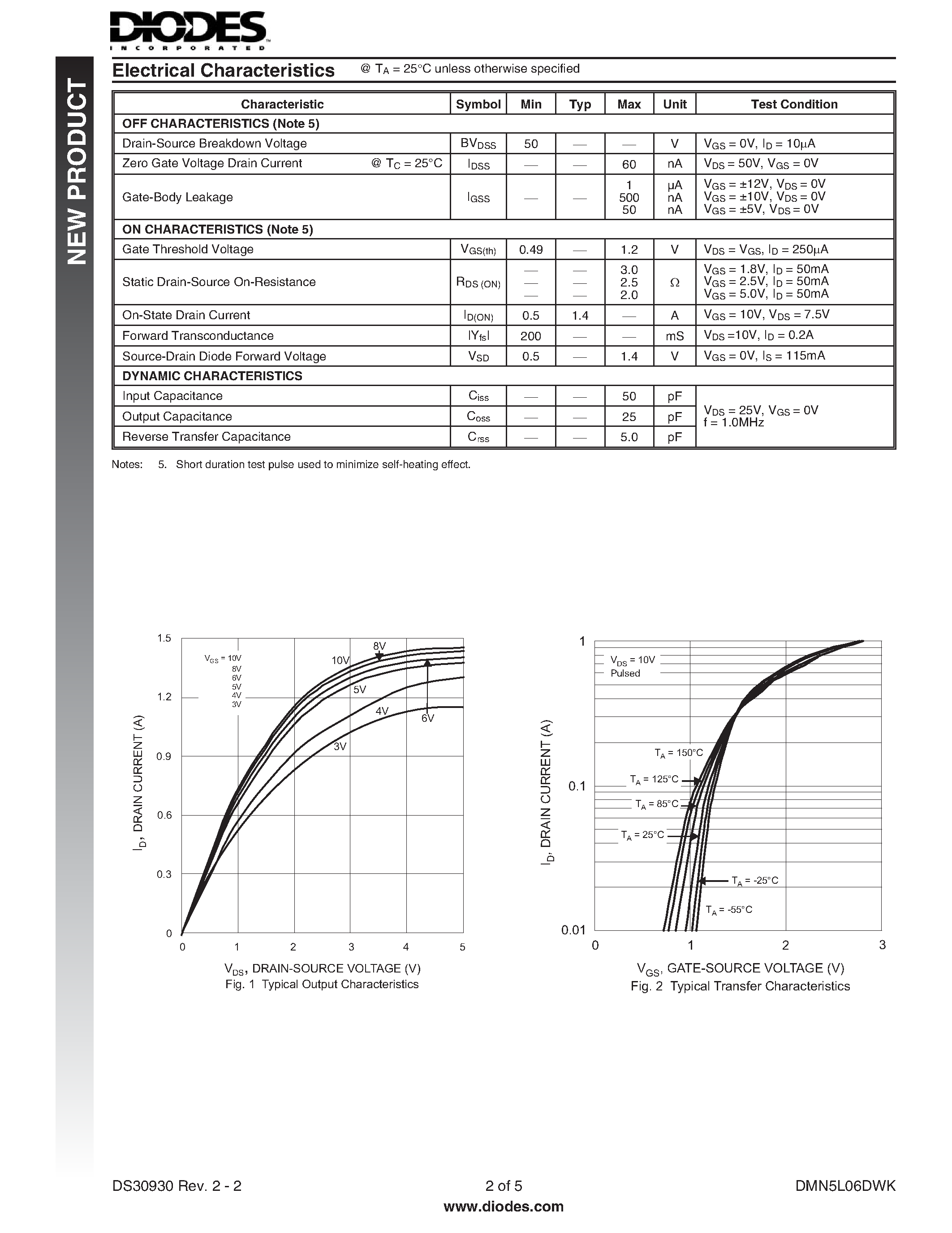 Datasheet DMN5L06DWK page 2 Datasheet DMN5L06DWK - DUAL N-CHANNEL ENHANCEMENT MODE FIELD EFFECT TRANSISTOR page 2