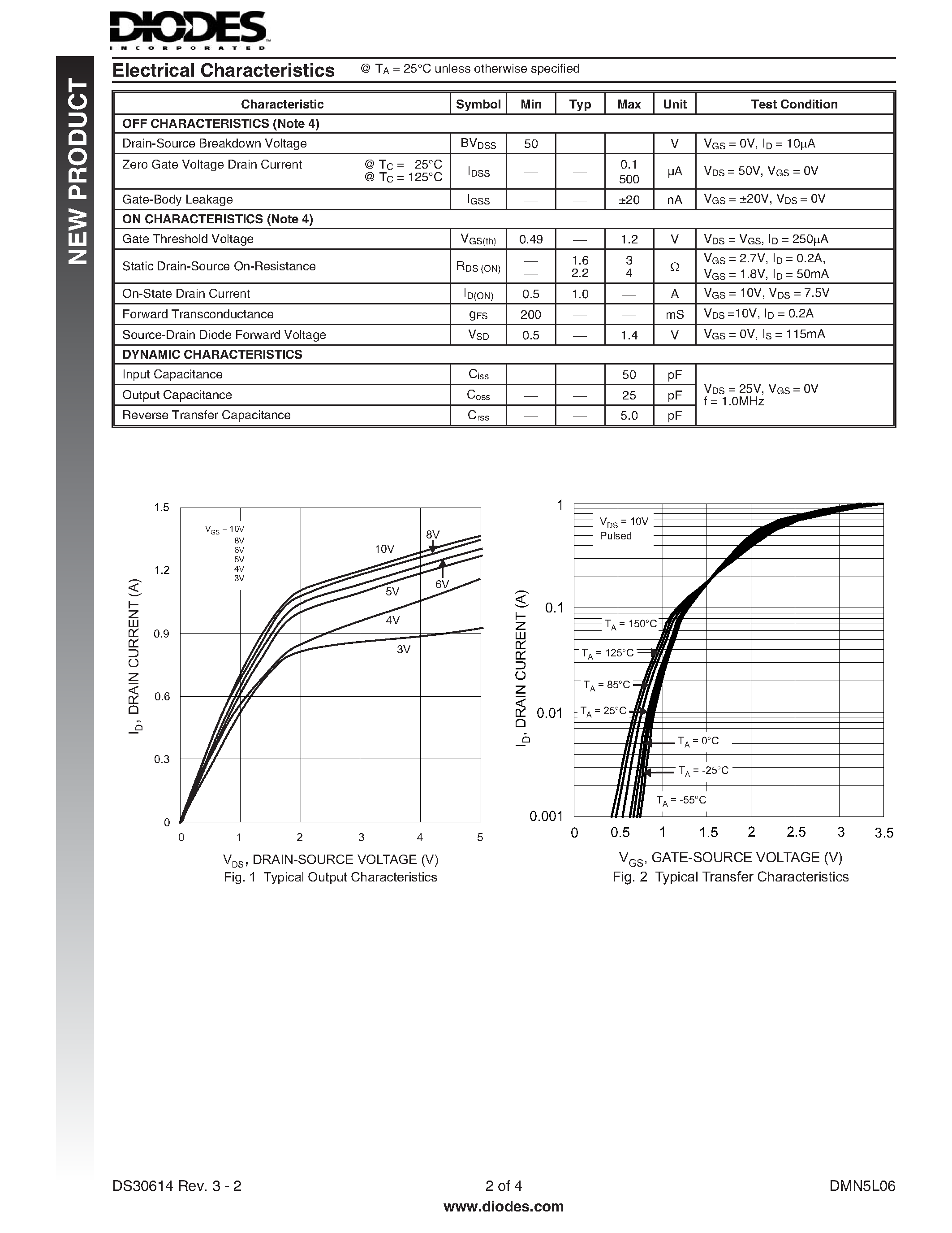 Datasheet DMN5L06 - SINGLE N-CHANNEL ENHANCEMENT MODE FIELD EFFECT TRANSISTOR page 2