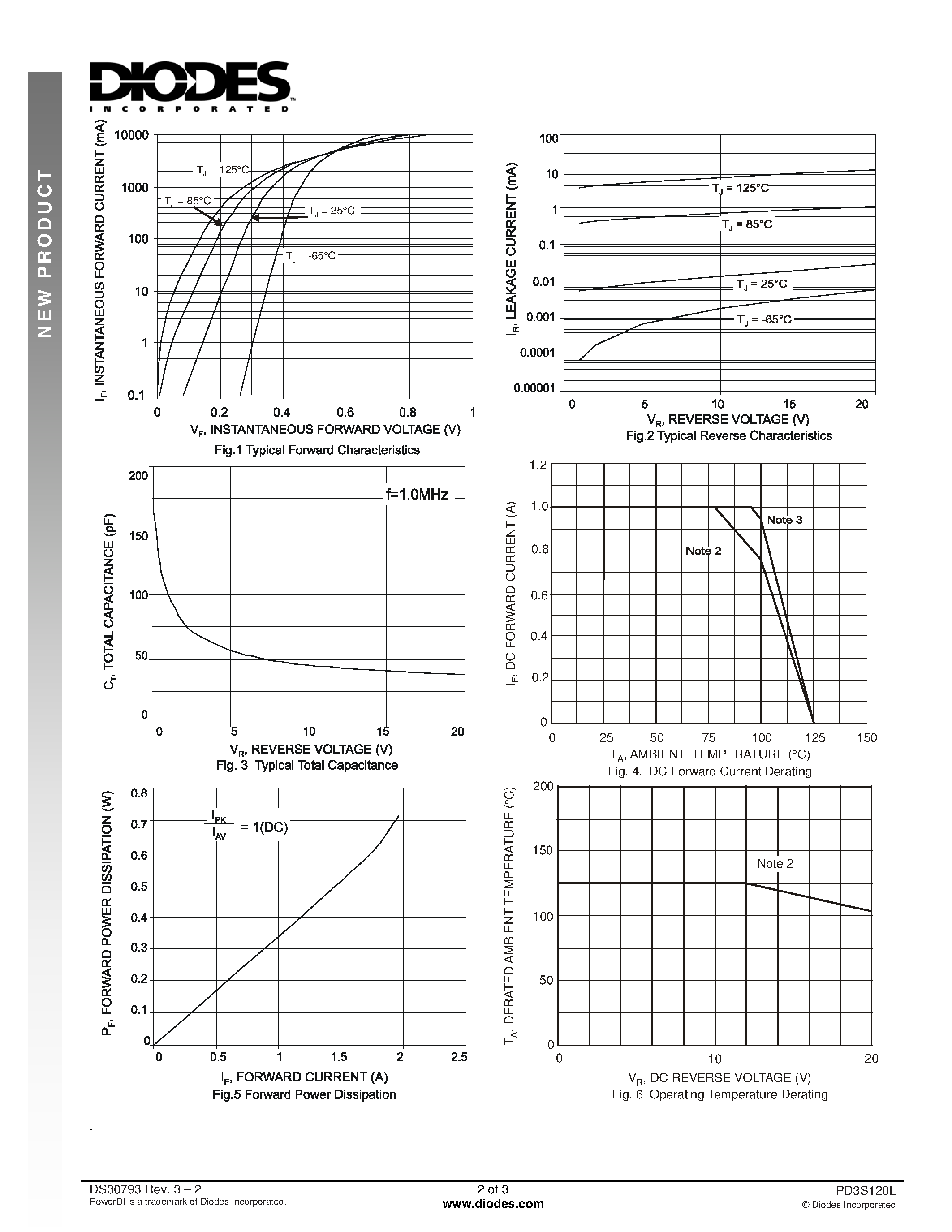 Datasheet PD3S120L - 1.0A SURFACE MOUNT SCHOTTKY BARRIER RECTIFIER page 2