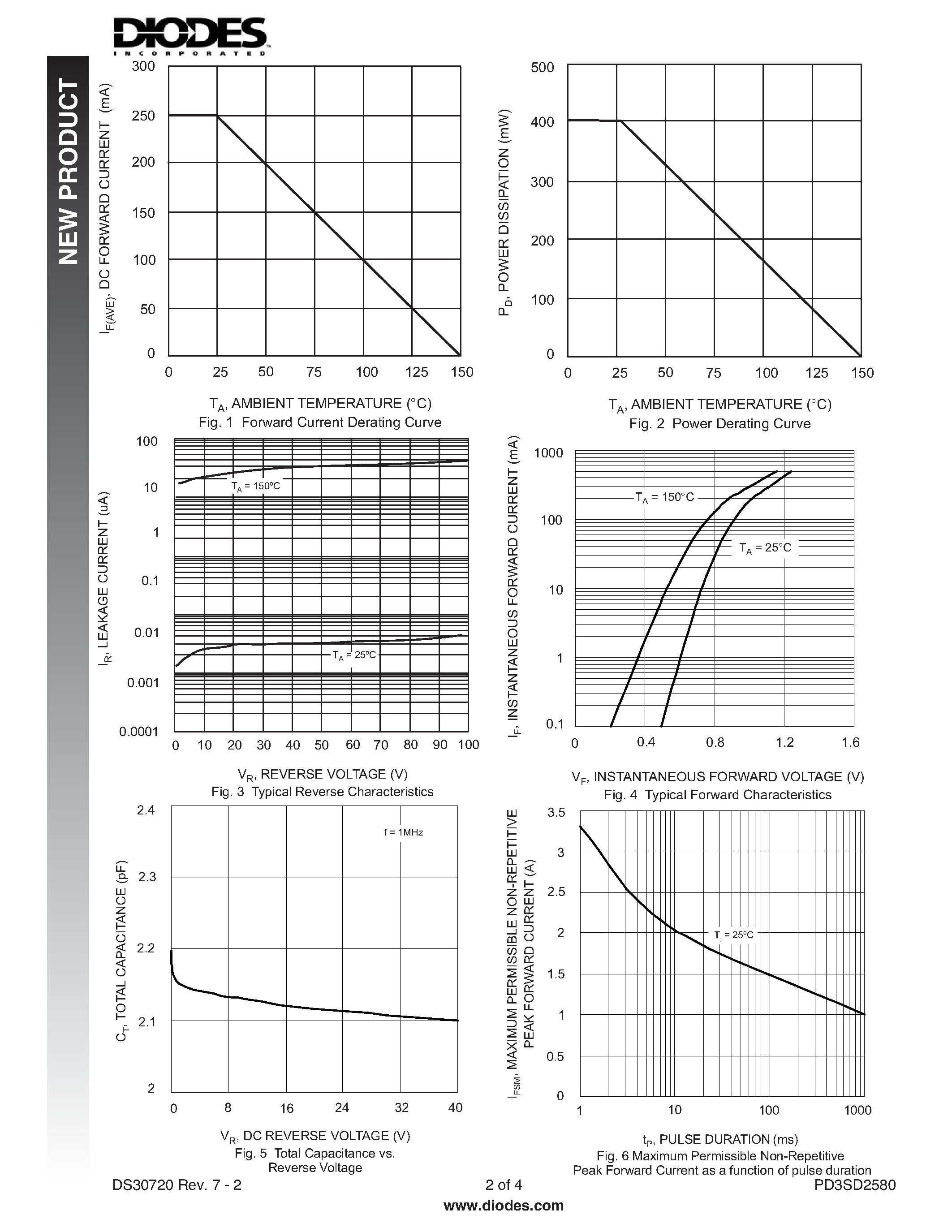 Datasheet PD3SD2580 - SURFACE MOUNT FAST SWITCHING DIODE page 2