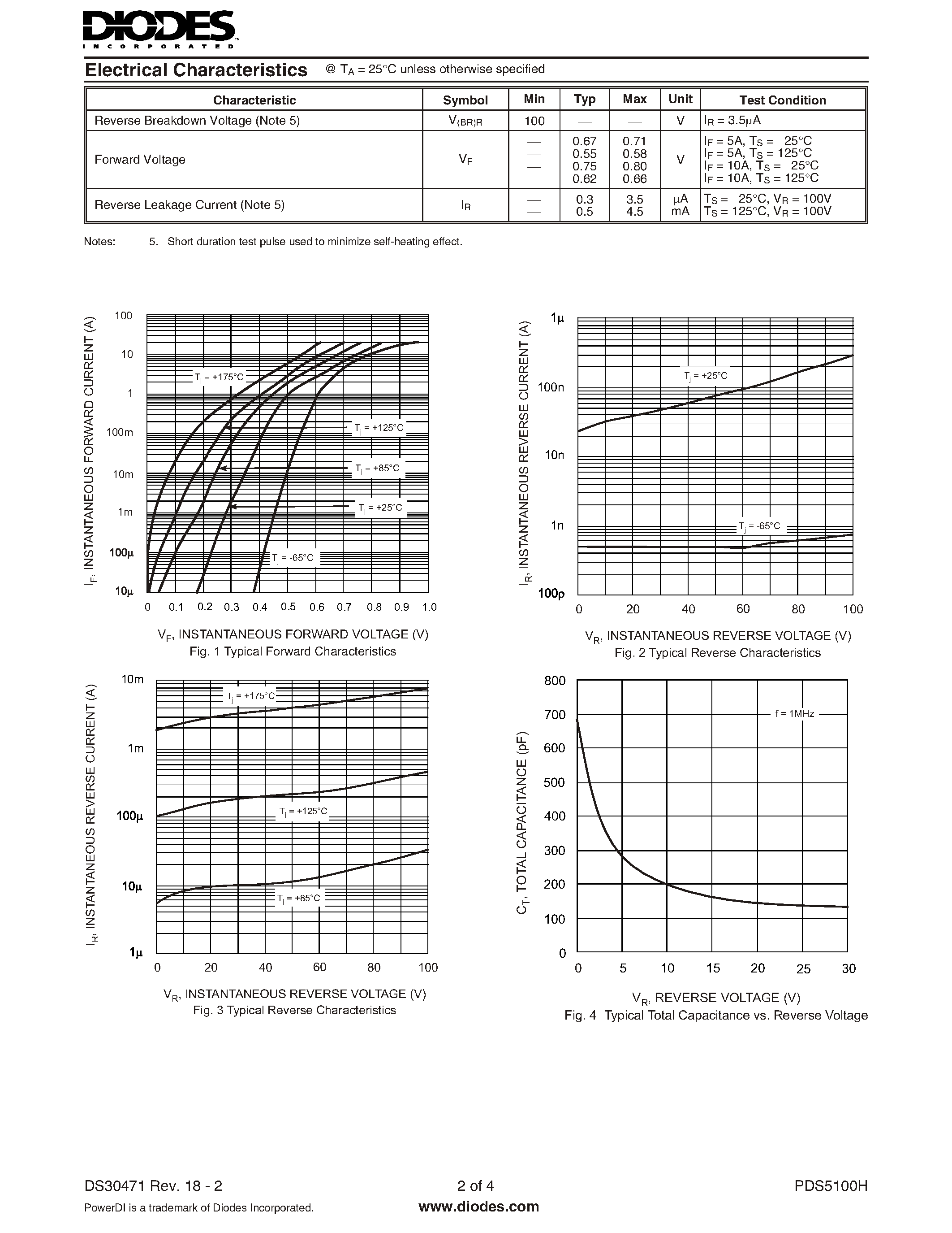 Даташит PDS5100H - 5A HIGH VOLTAGE SCHOTTKY BARRIER RECTIFIER страница 2