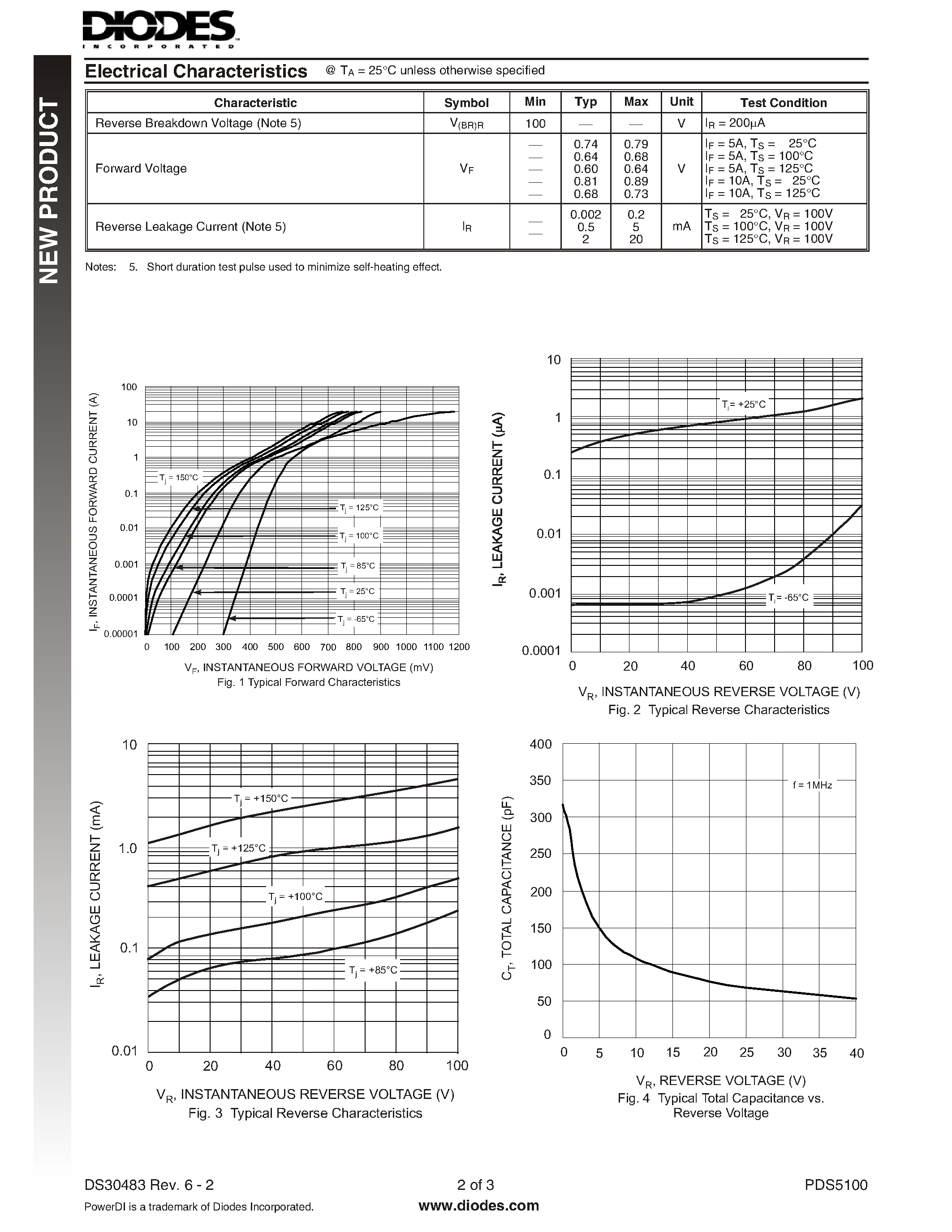 Даташит PDS5100 - 5A HIGH VOLTAGE SCHOTTKY BARRIER RECTIFIER страница 2
