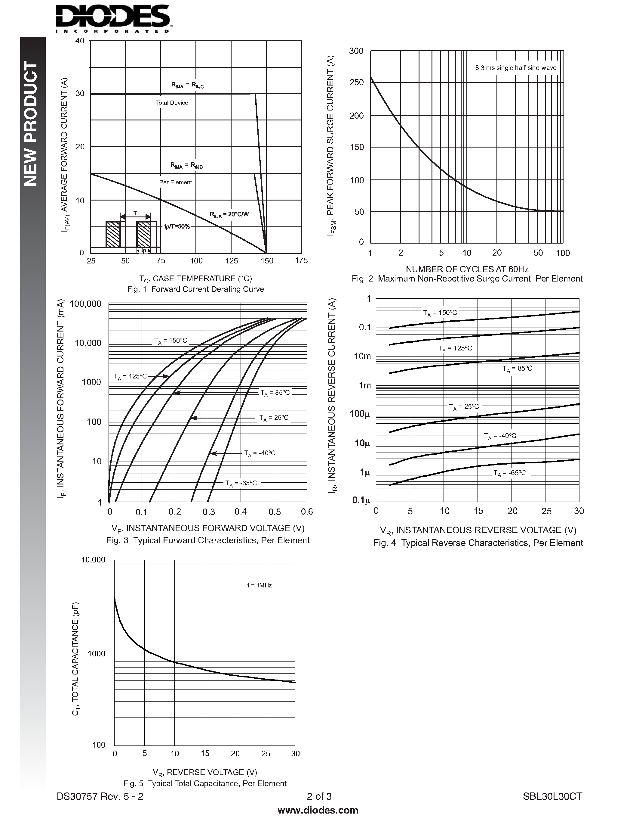 Datasheet SBL30L30CT page 2 Datasheet SBL30L30CT - 30A DUAL LOW VF SCHOTTKY BARRIER RECTIFIER page 2