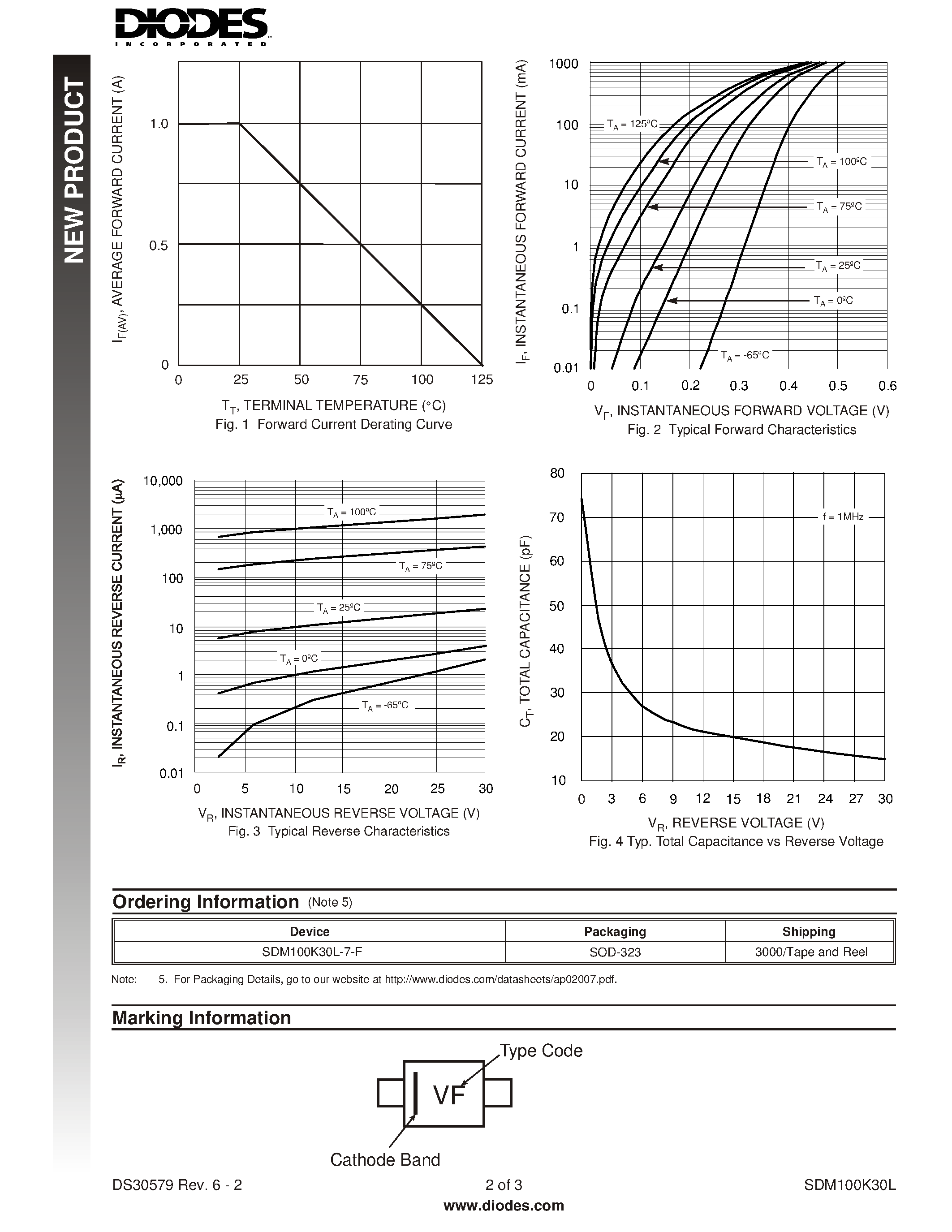 Datasheet SDM100K30L page 2 Datasheet SDM100K30L - SURFACE MOUNT SCHOTTKY BARRIER RECTIFIER page 2