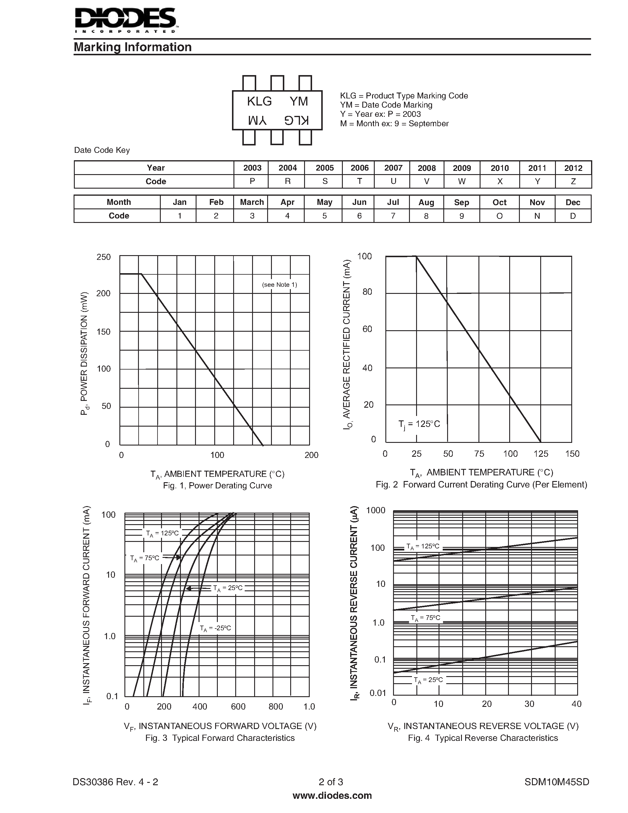 Datasheet SDM10M45SD - SURFACE MOUNT SCHOTTKY BARRIER DIODE page 2