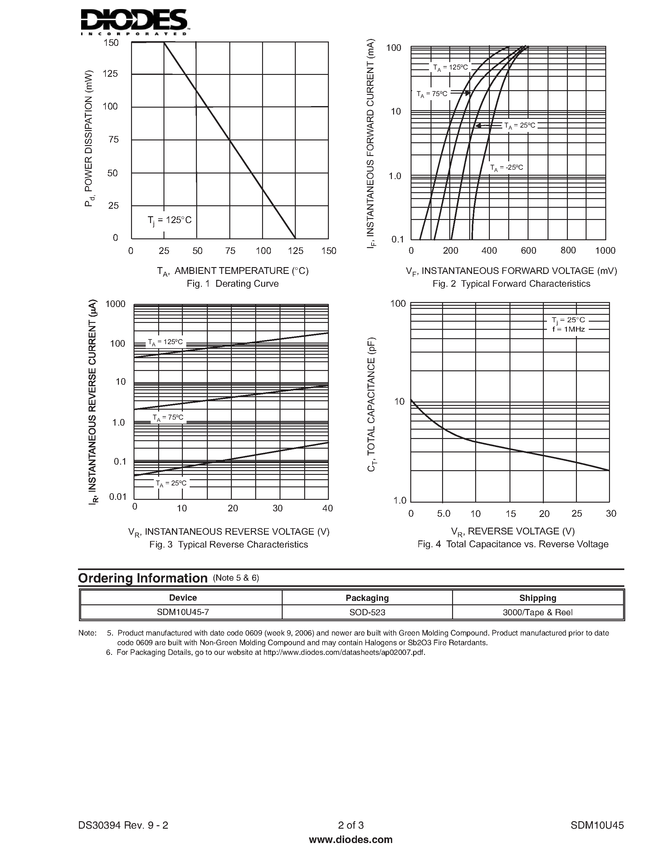 Datasheet SDM10U45 - SURFACE MOUNT SCHOTTKY BARRIER DIODE page 2