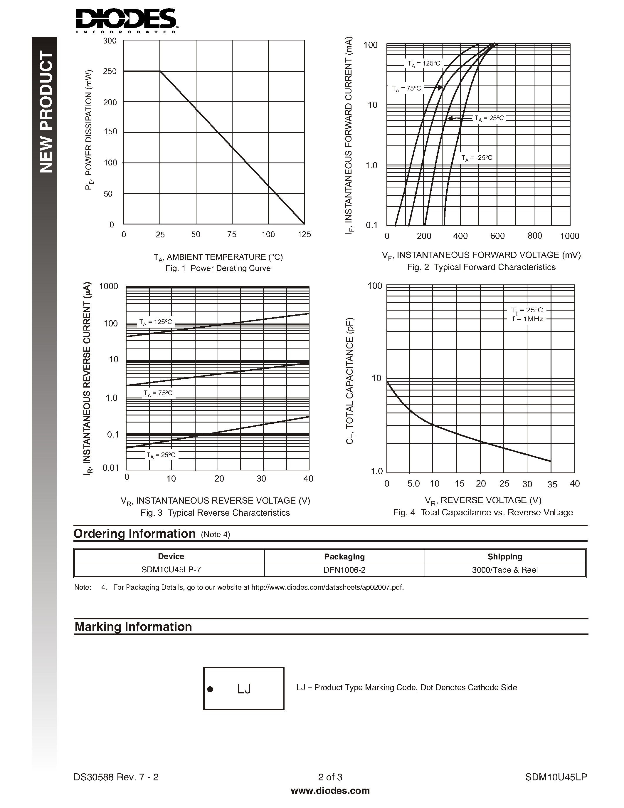 Datasheet SDM10U45LP - SURFACE MOUNT SCHOTTKY BARRIER DIODE page 2