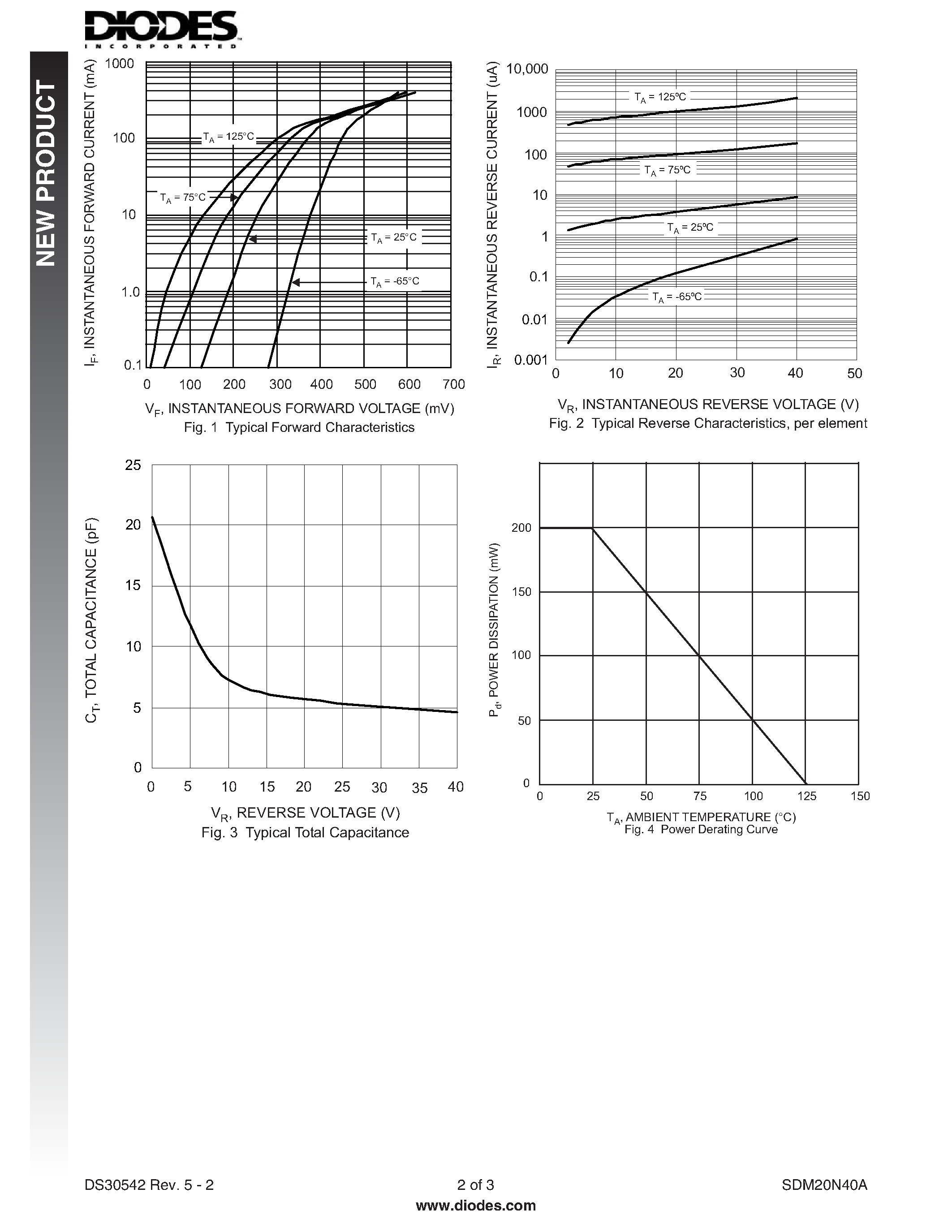 Datasheet SDM20N40A - DUAL SURFACE MOUNT SCHOTTKY BARRIER DIODE page 2