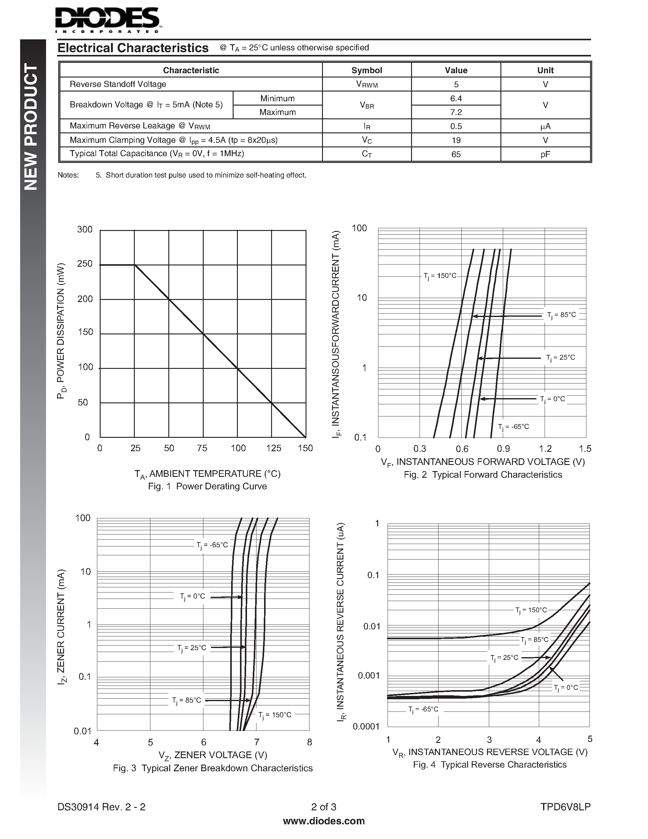 Datasheet TPD6V8LP - SURFACE MOUNT ZENER DIODE page 2