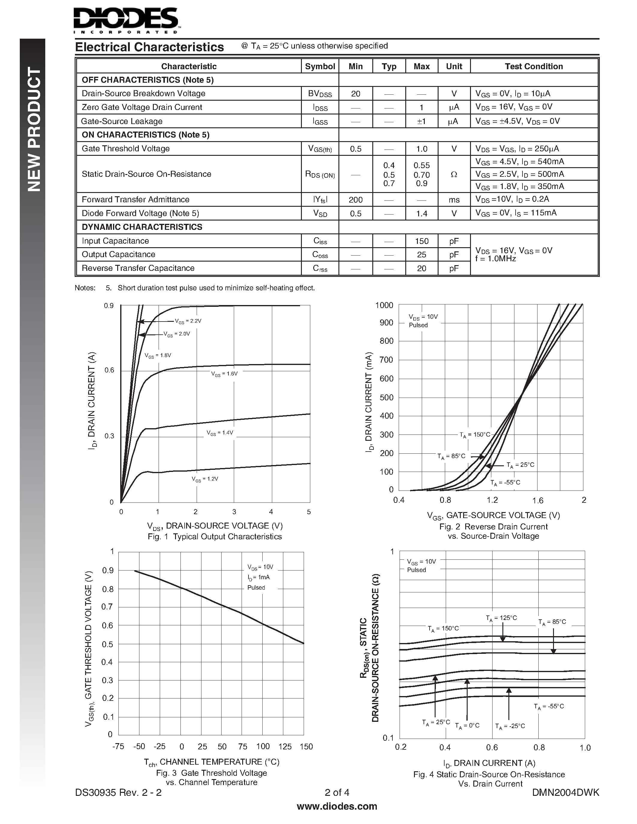 Datasheet DMN2004DWK - DUAL N-CHANNEL ENHANCEMENT MODE FIELD EFFECT TRANSISTOR page 2