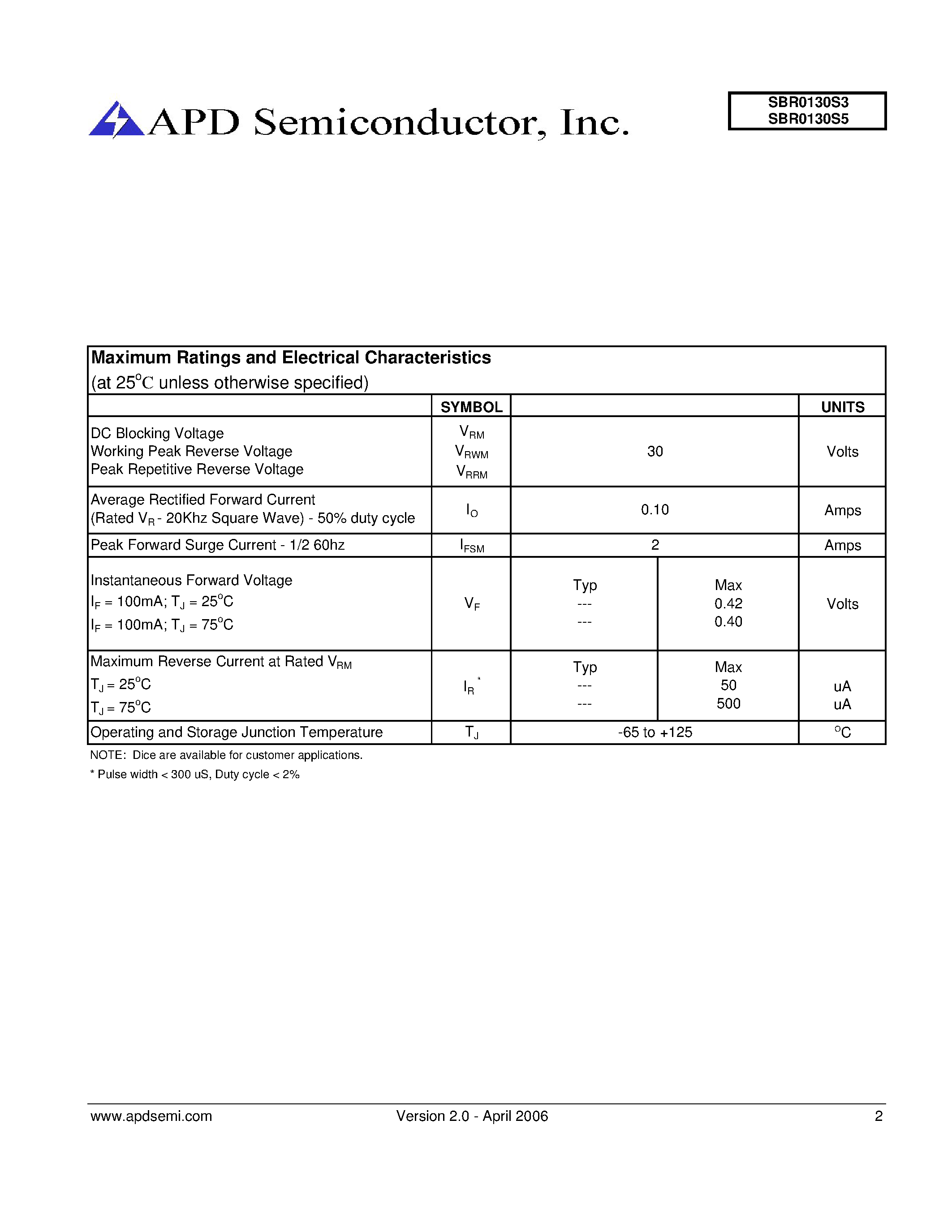 Datasheet SBR0130S3 page 2 Datasheet SBR0130S3 - (SBR0130S3 / SBR0130S5) Super barrier rectifier page 2