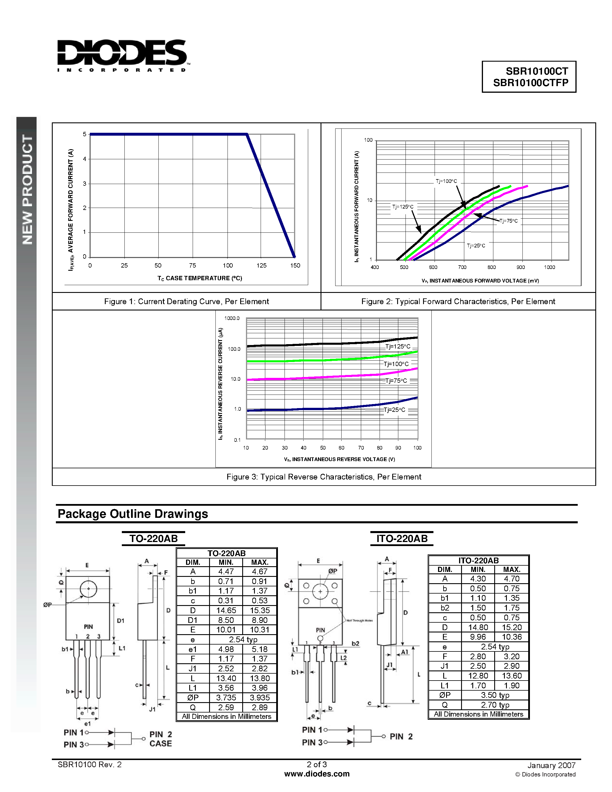 Datasheet SBR10100CT - 10A SBR Super Barrier Rectifier page 2
