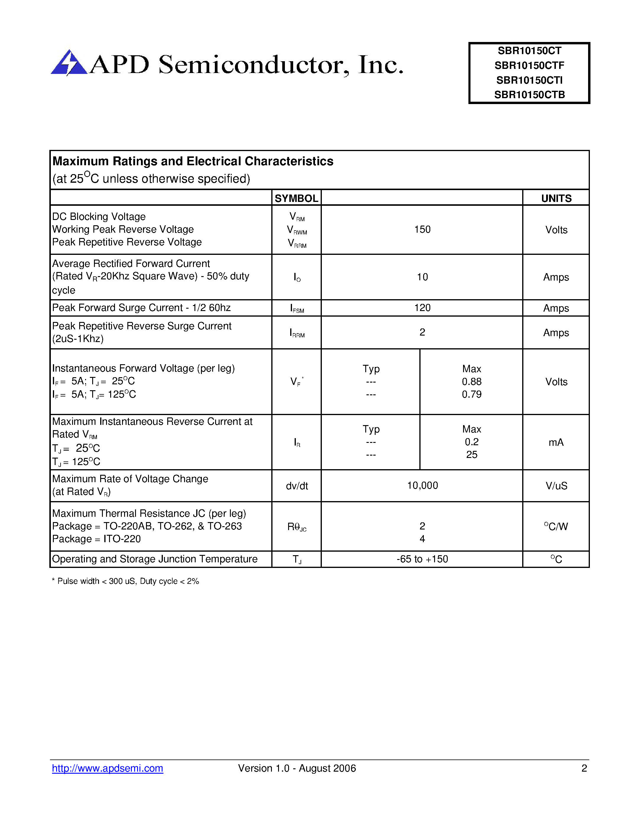 Datasheet SBR10150CT page 2 Datasheet SBR10150CT - (SBR10150xxx) Super barrier rectifier page 2