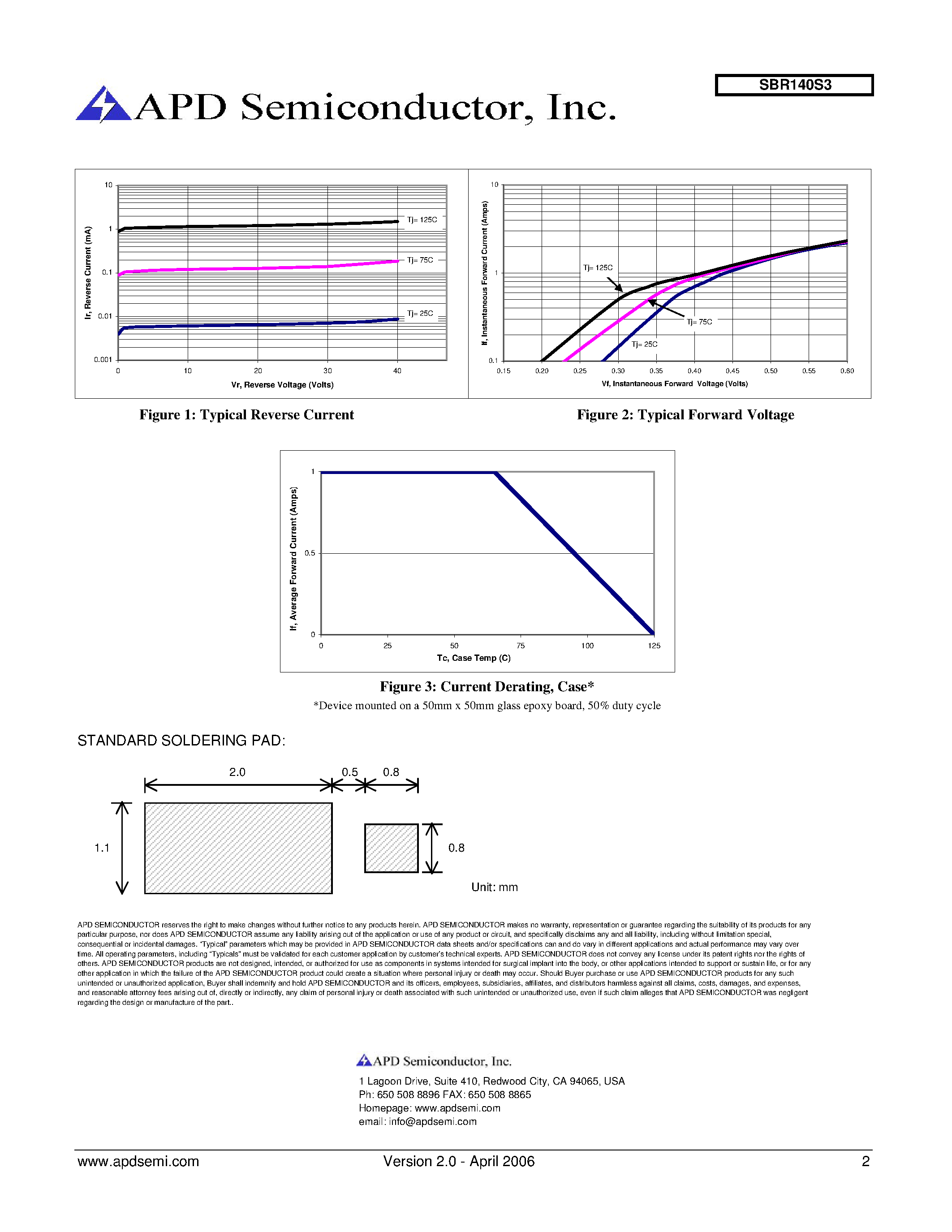 Datasheet SBR140S3 page 2 Datasheet SBR140S3 - Super barrier rectifier page 2