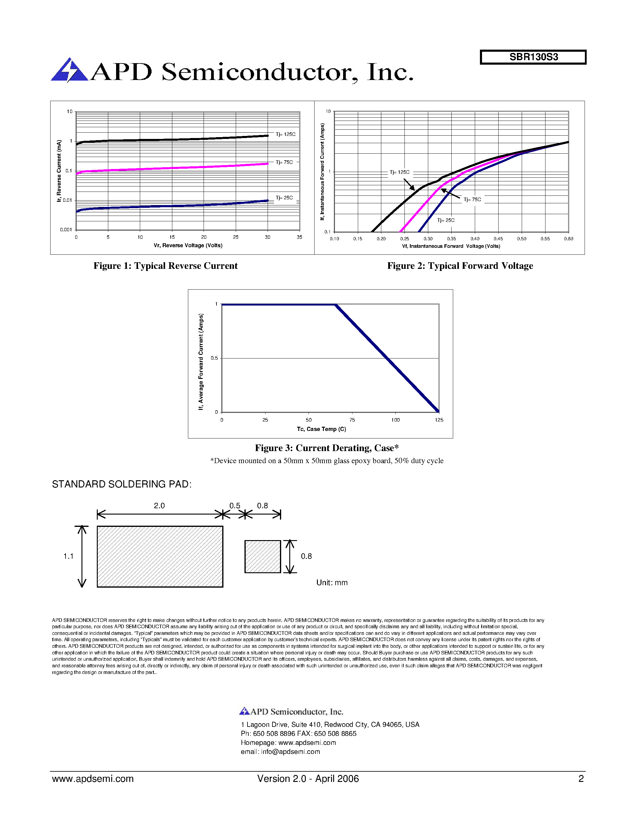 Datasheet SBR130S3 page 2 Datasheet SBR130S3 - Super barrier rectifier page 2