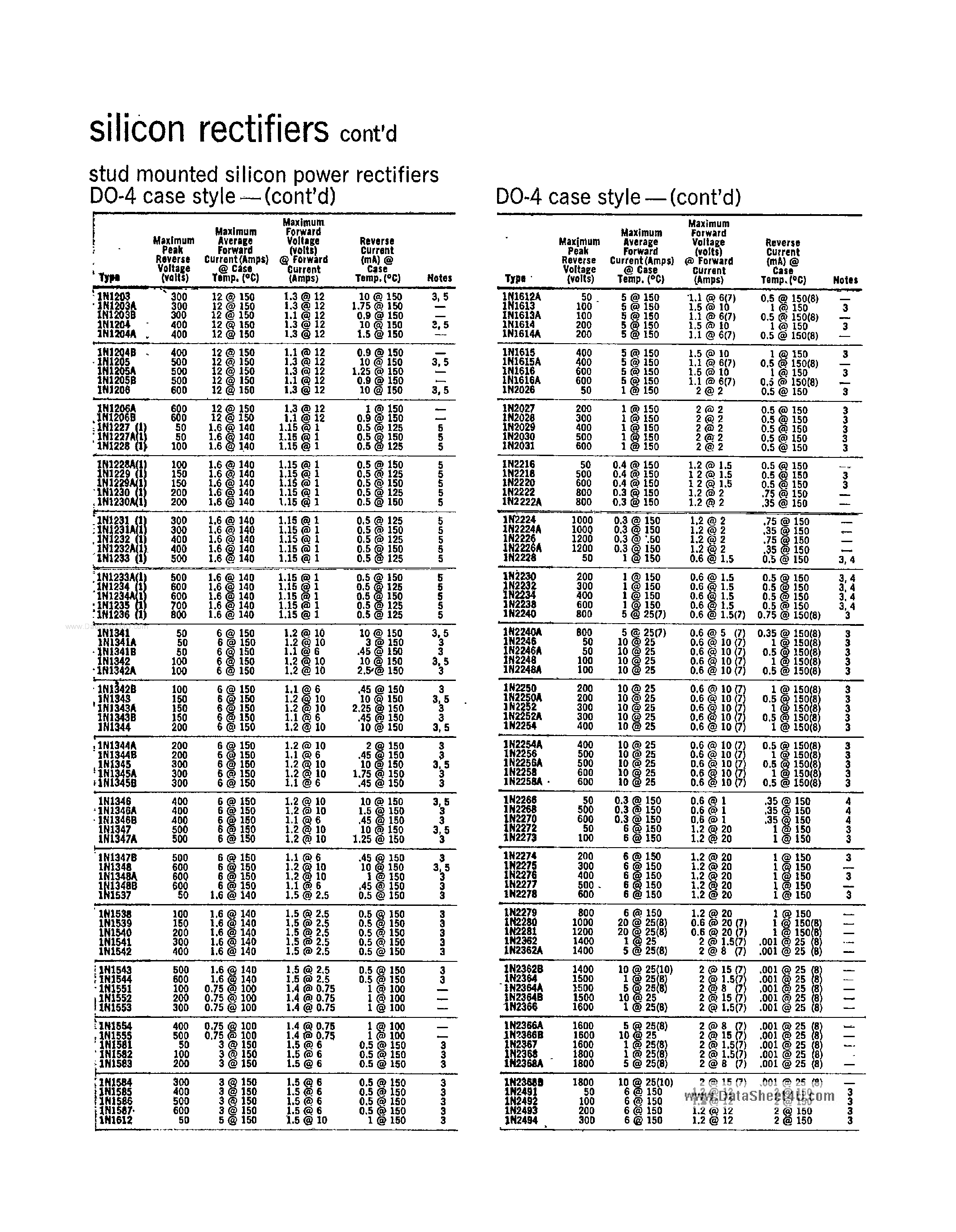 Datasheet 1N4361 - Silicon Rectifiers page 2